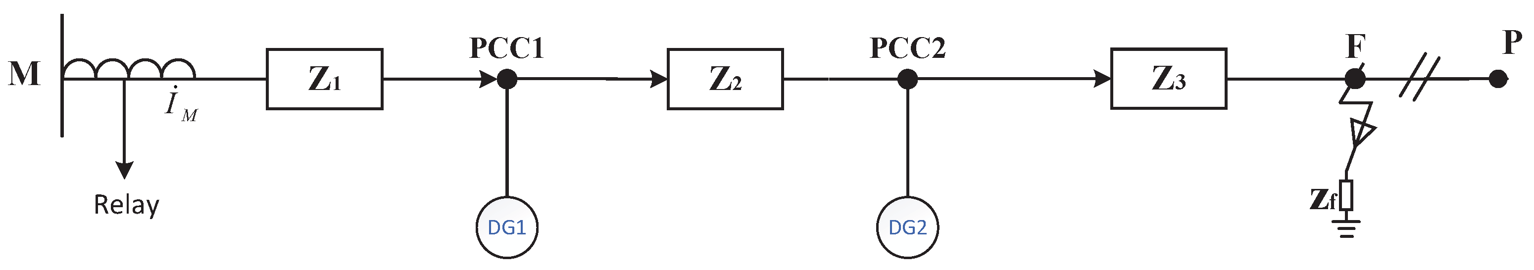 A Distance Protection Scheme for Power Systems Incorporating Fault ...