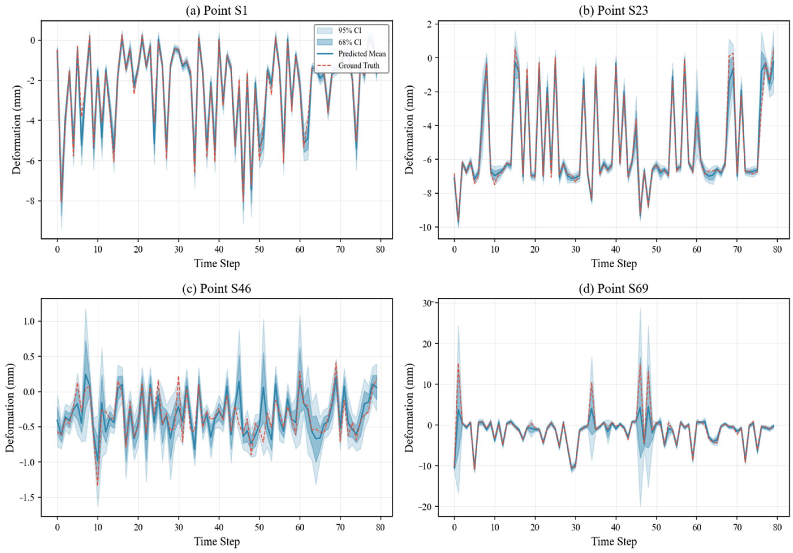 A Multi-Graph Attention Fusion Network for Dam Deformation Prediction ...