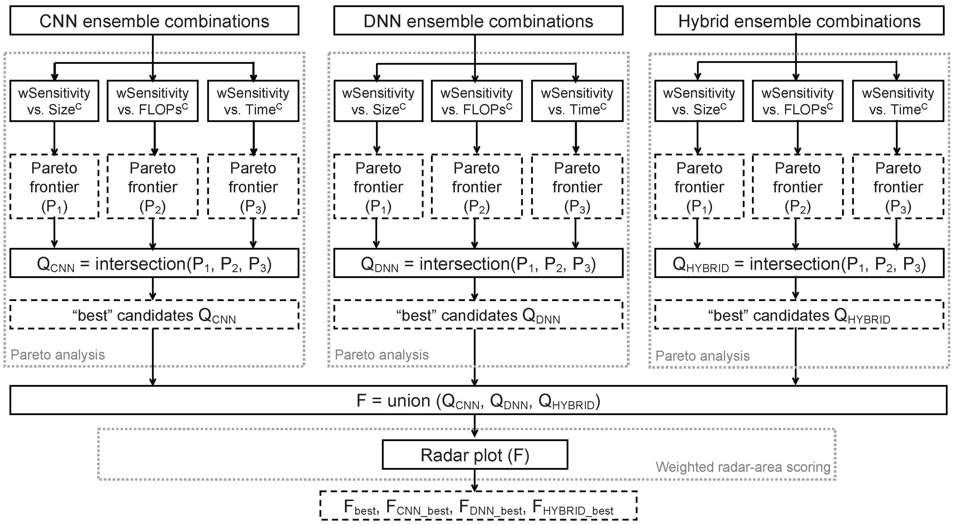 Lightweight Neural Network Ensemble Models for Medical Image ...