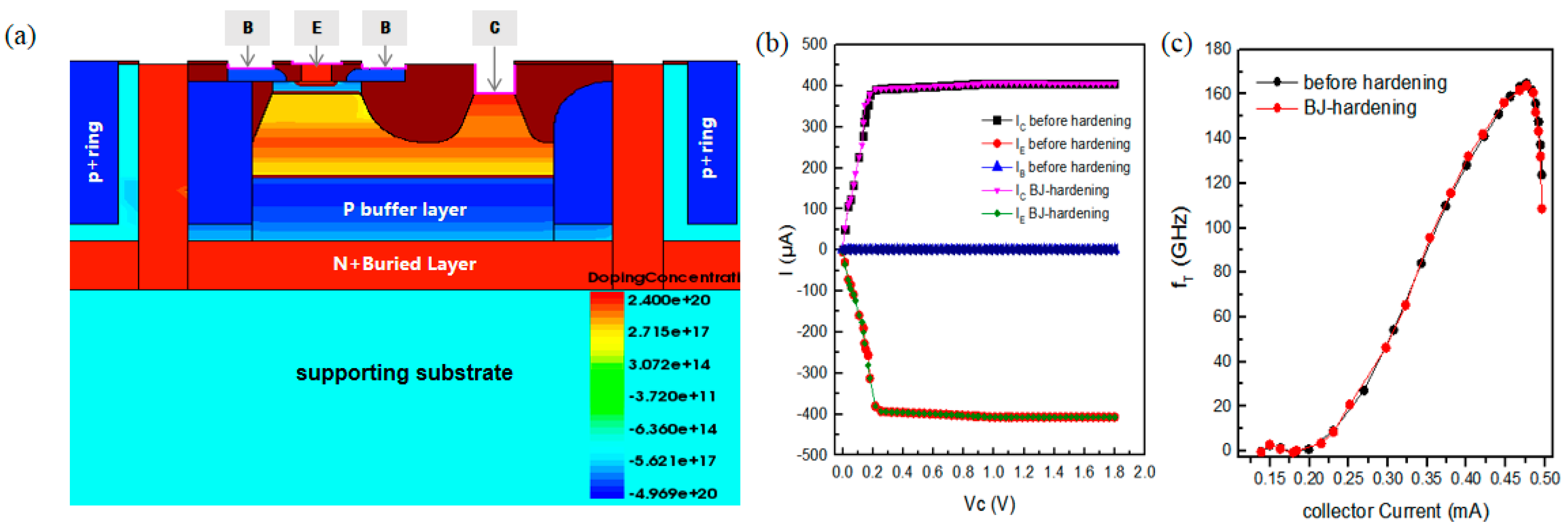 The Analyses of Radiation Effects on SiGe HBT Devices for High-Speed ...