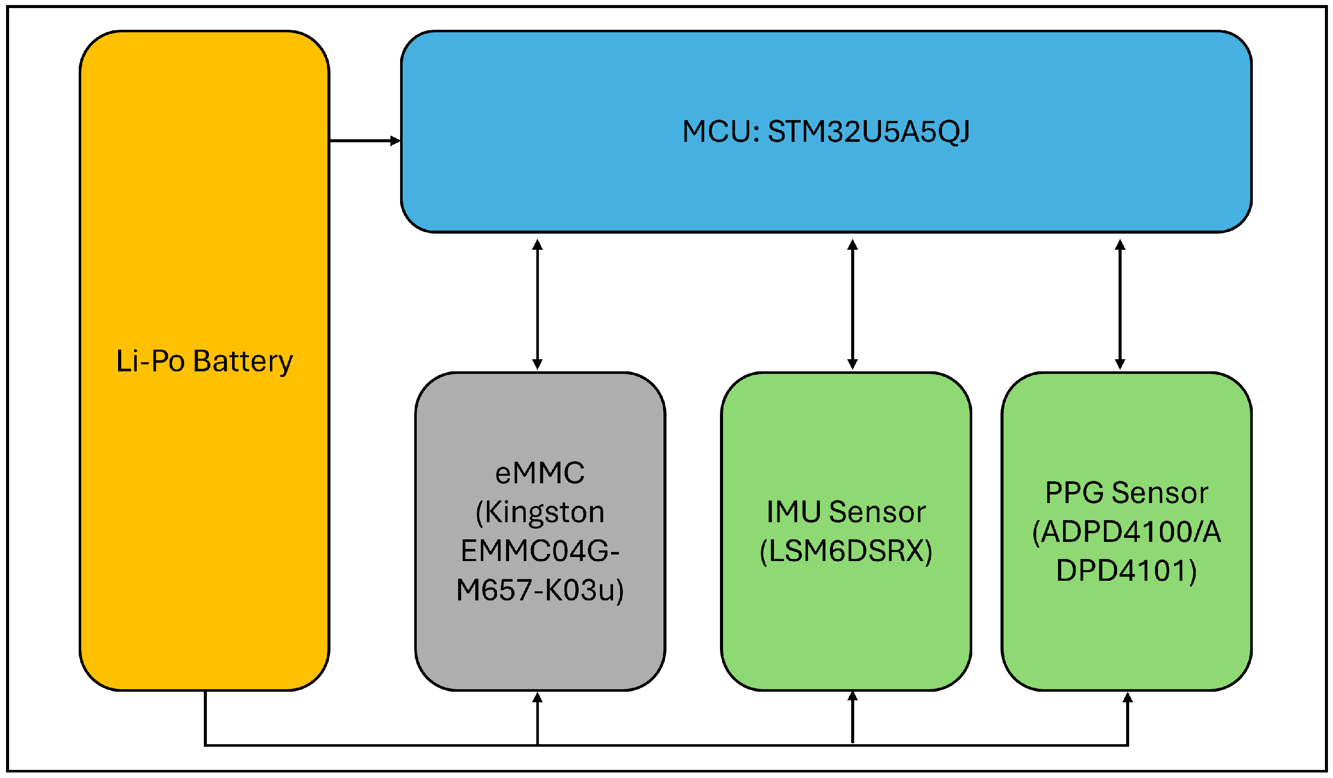 Storage I/O Characterization for an Embedded Multi-Sensor Platform ...