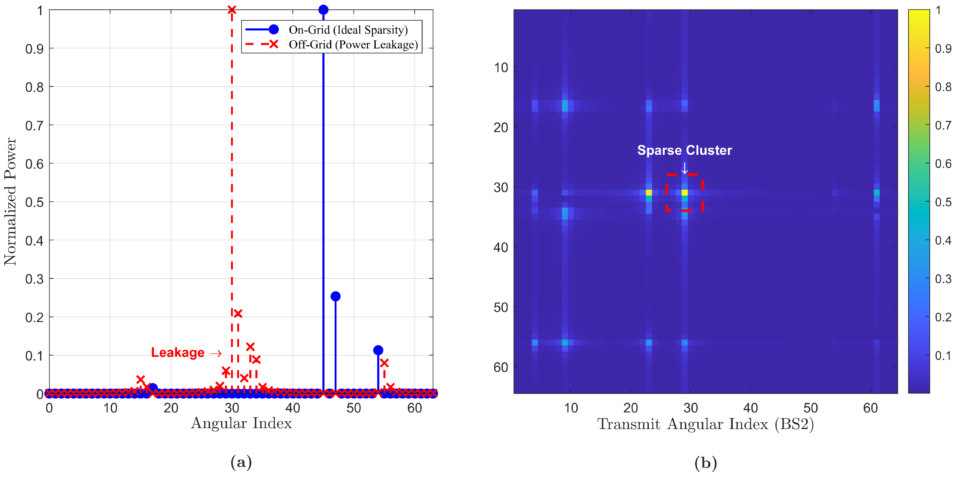 Joint Channel Estimation for RIS-Aided mmWave Massive MIMO with Low ...