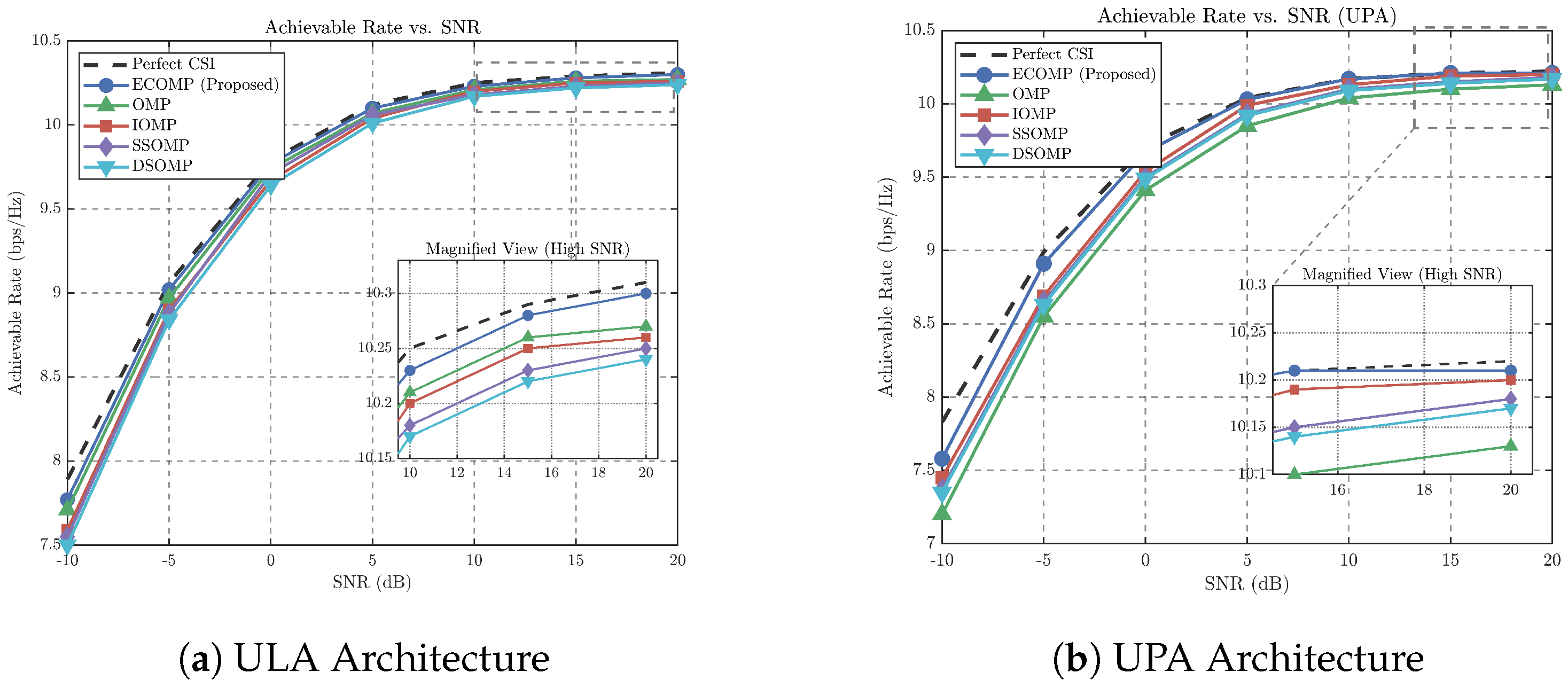 Joint Channel Estimation for RIS-Aided mmWave Massive MIMO with Low ...