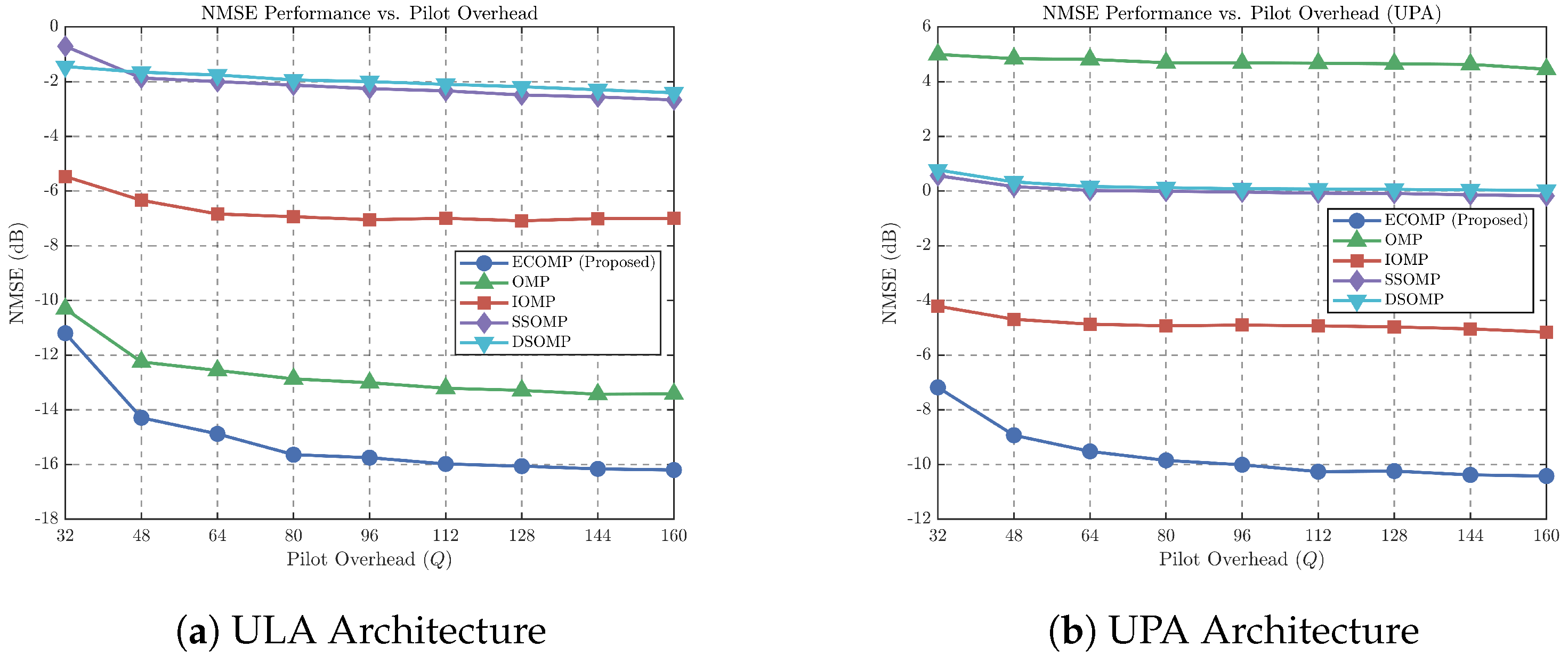 Joint Channel Estimation for RIS-Aided mmWave Massive MIMO with Low ...