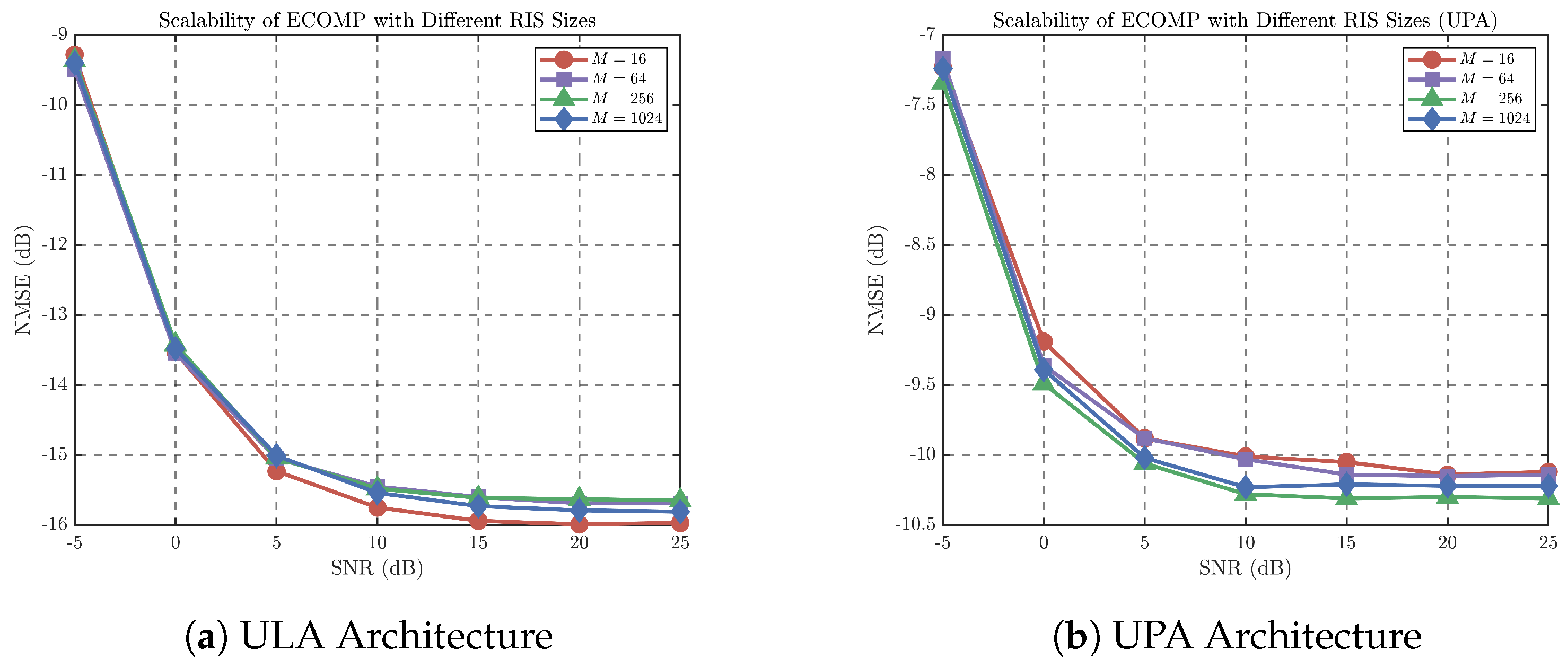 Joint Channel Estimation for RIS-Aided mmWave Massive MIMO with Low ...
