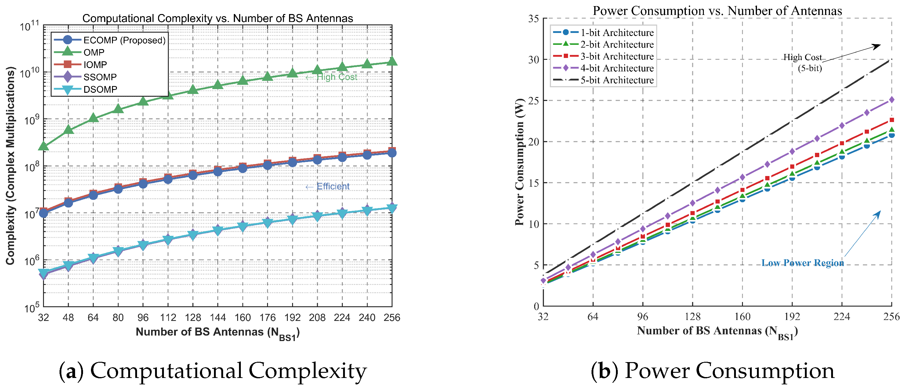 Joint Channel Estimation for RIS-Aided mmWave Massive MIMO with Low ...