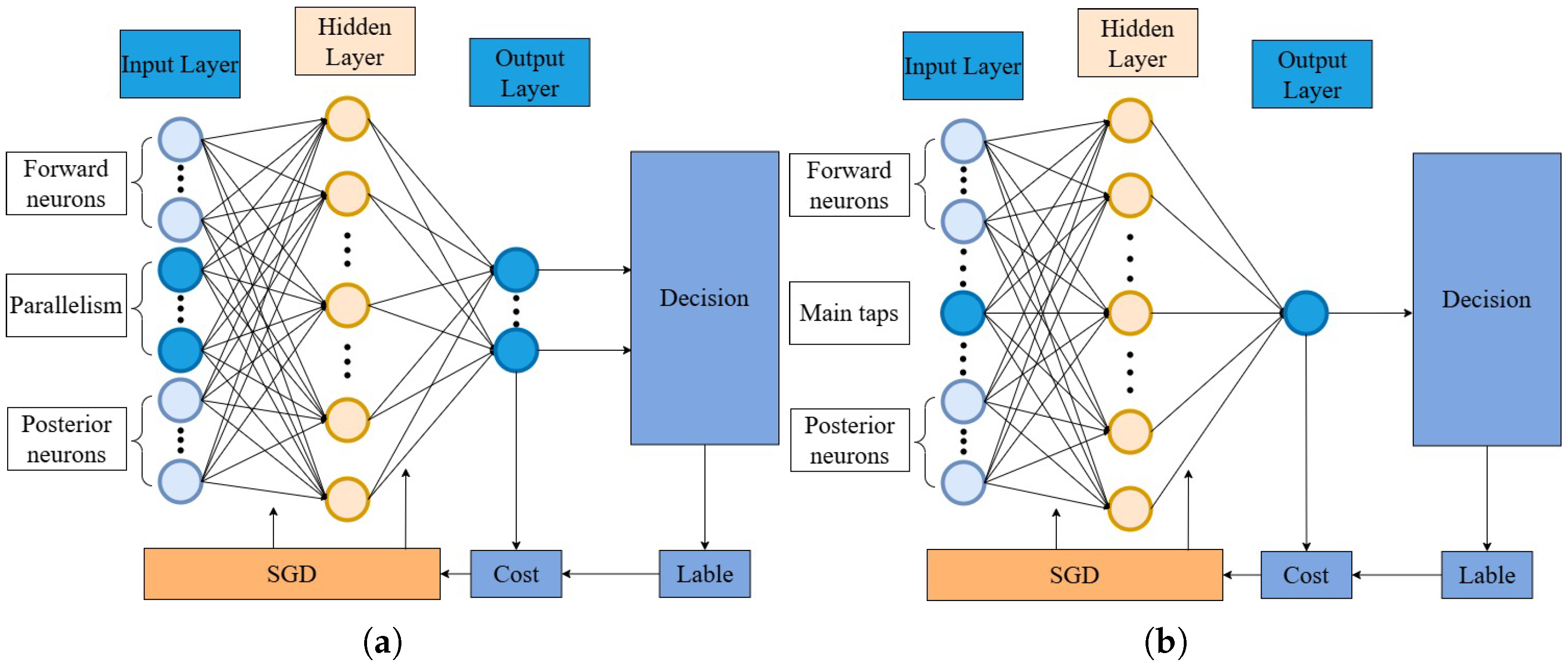 High-Speed Parallel Neural Network Equalizer Based on Hard Decision