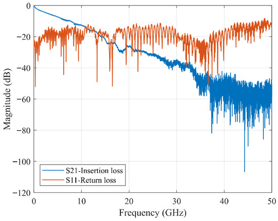 Electronics | Special Issue : Advances in Sensor Array and Multichannel ...