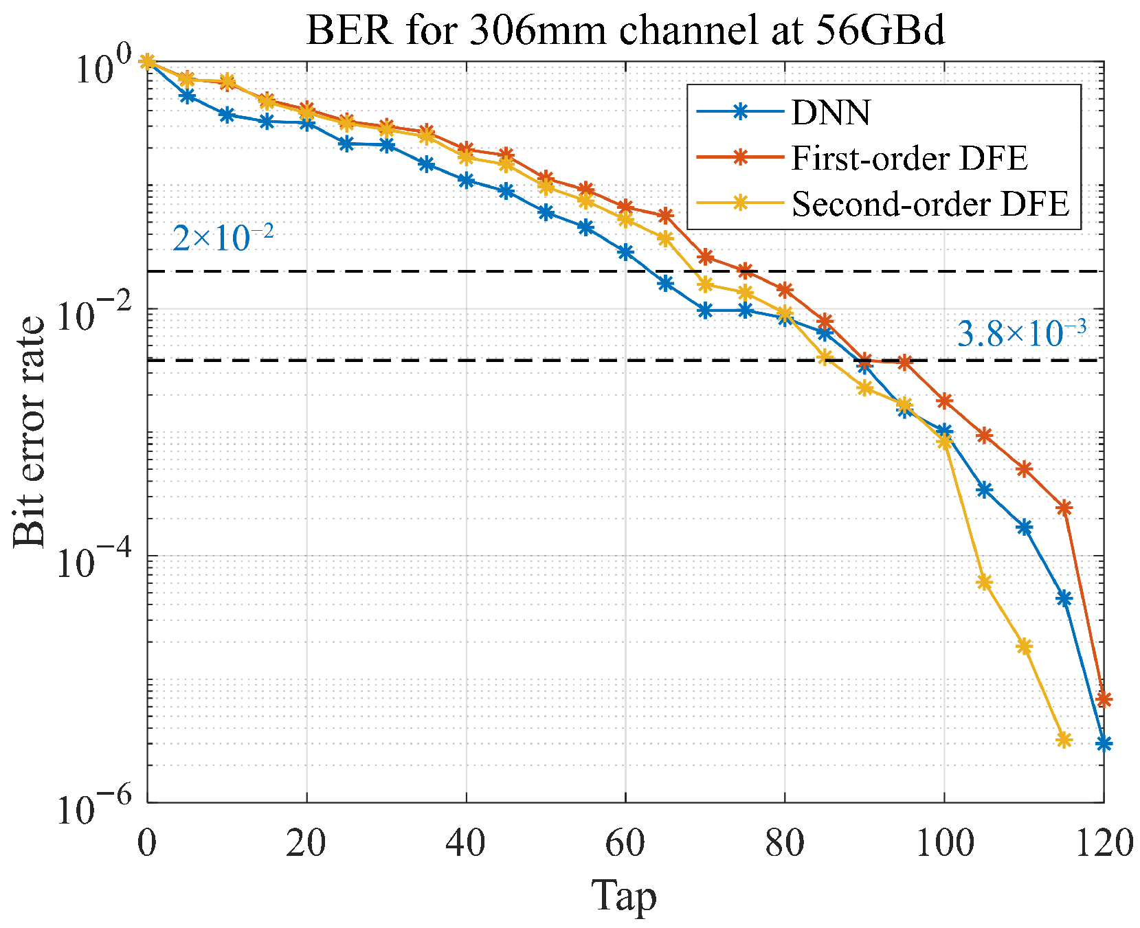 High-Speed Parallel Neural Network Equalizer Based on Hard Decision