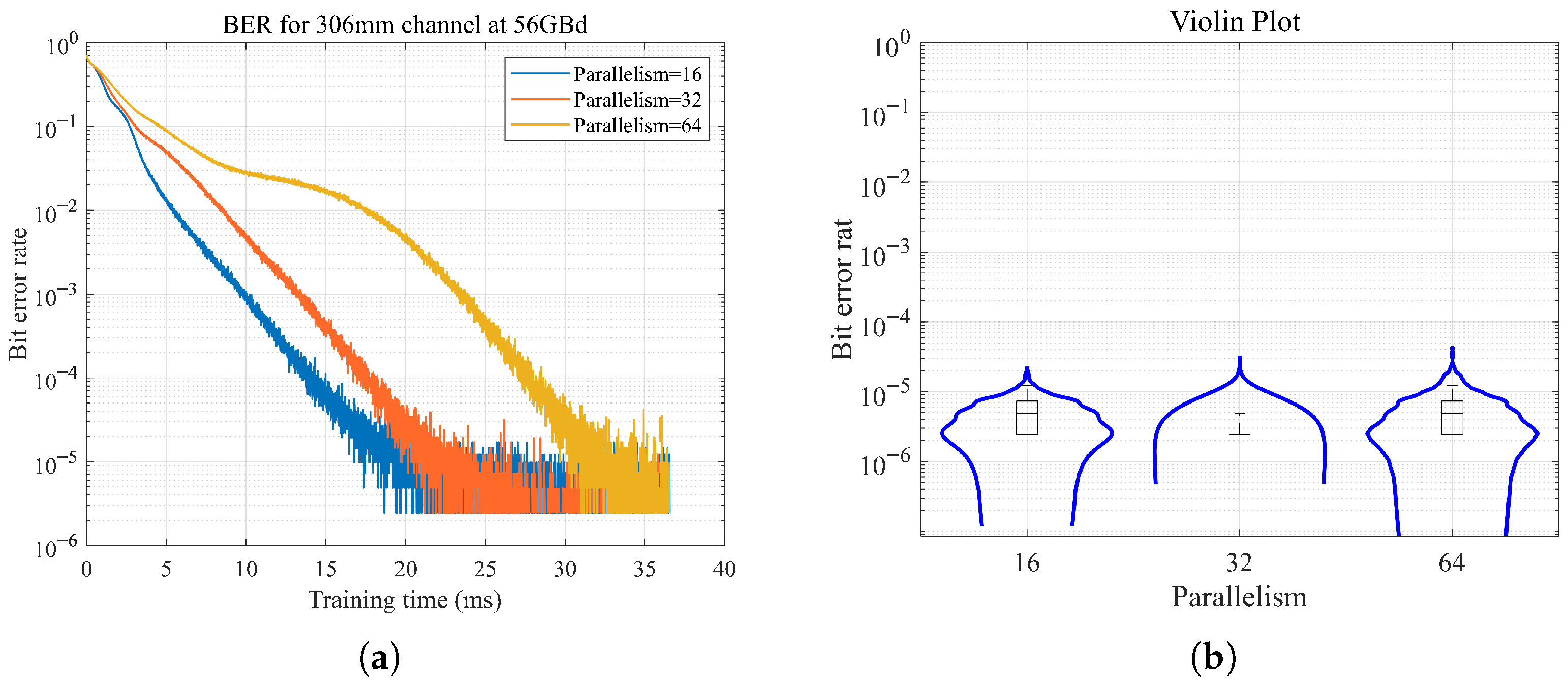 High-Speed Parallel Neural Network Equalizer Based on Hard Decision