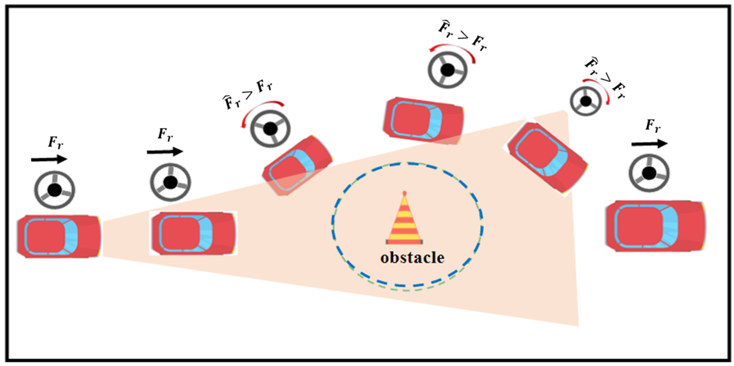 Collision Avoidance with the Novel Advanced Shared Smooth Control in ...