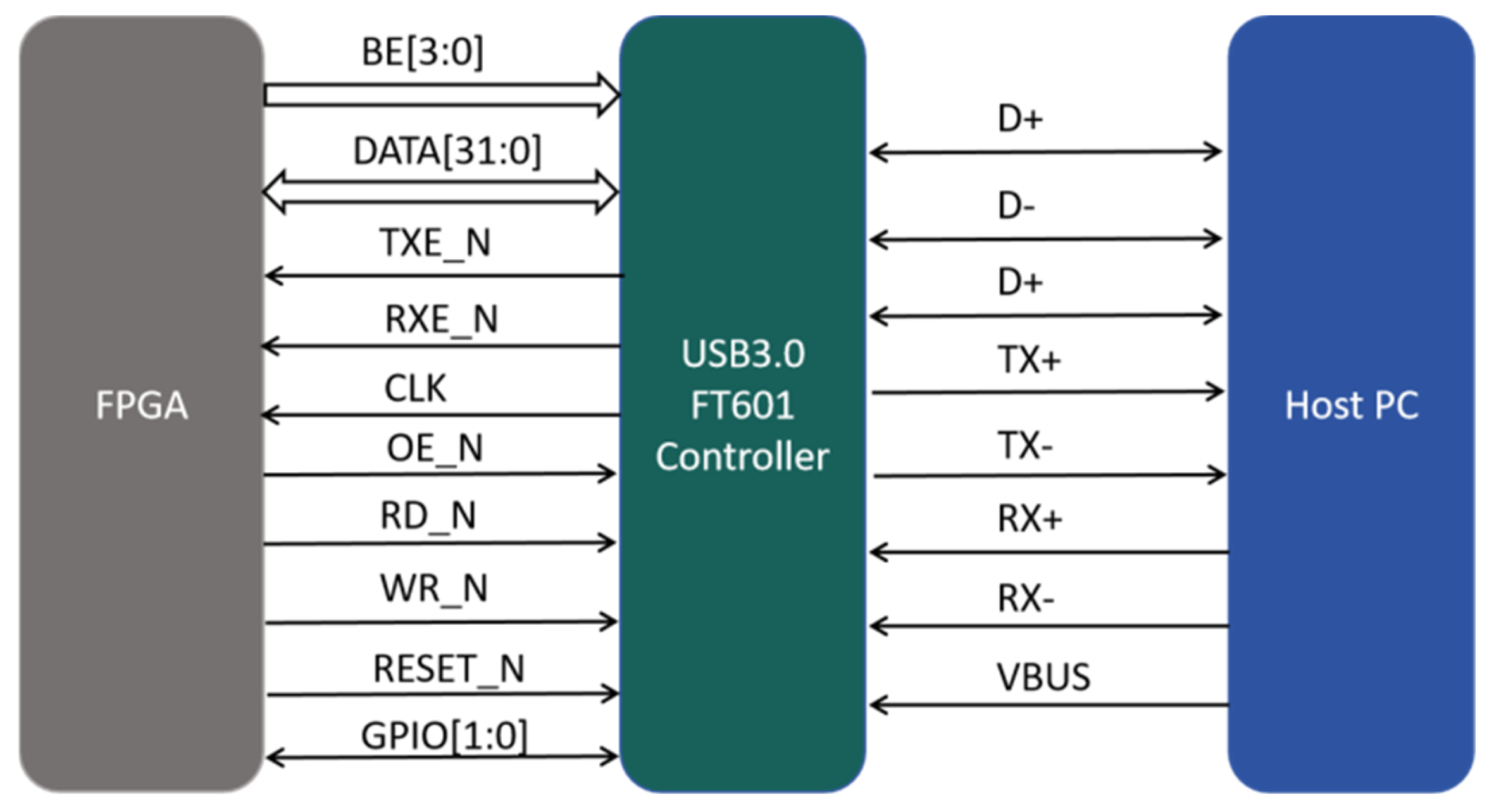Design and Implementation of a High-Resolution Real-Time Ultrasonic ...