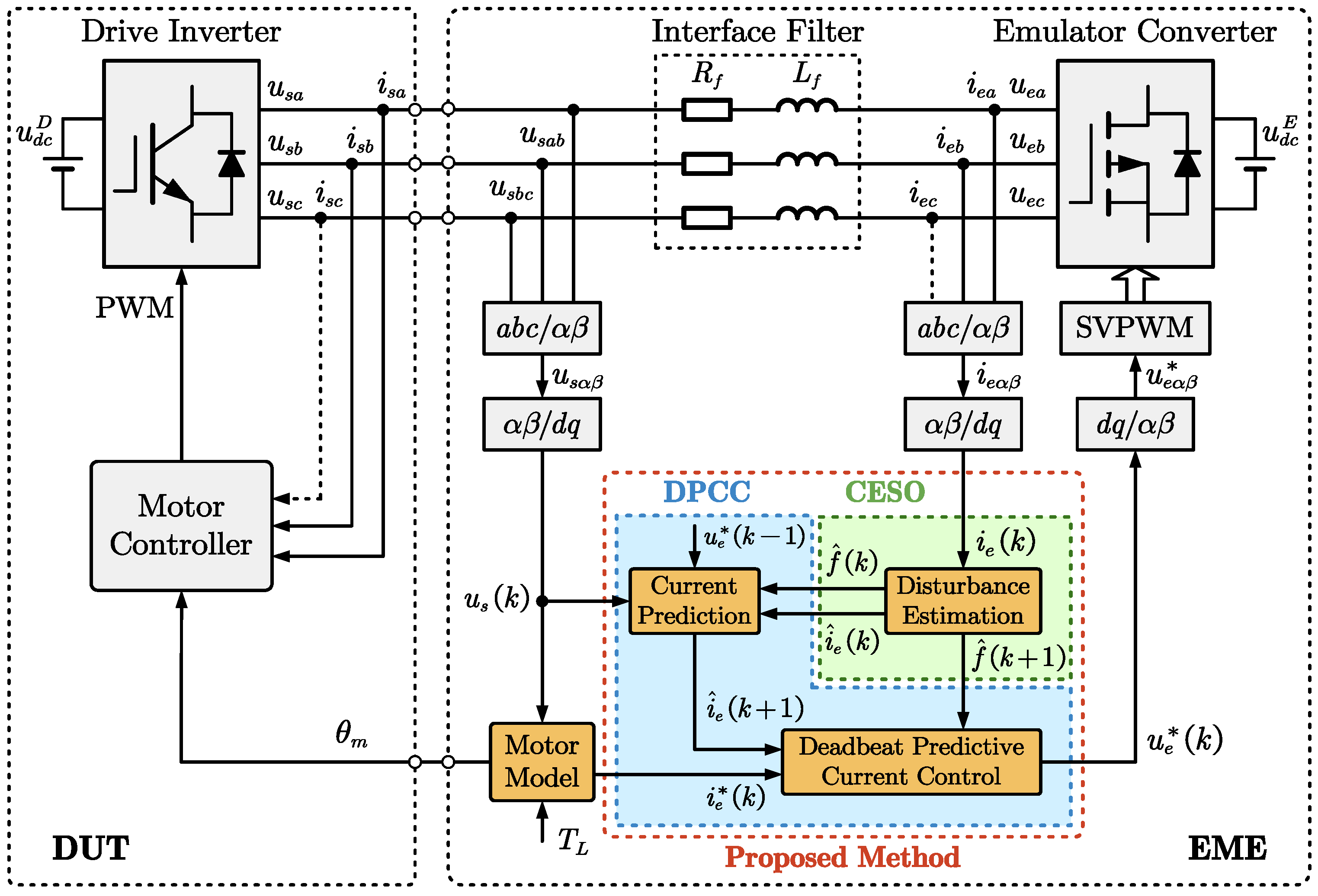 Deadbeat Predictive Current Control for CMG Ultra-Low Speed PMSM ...