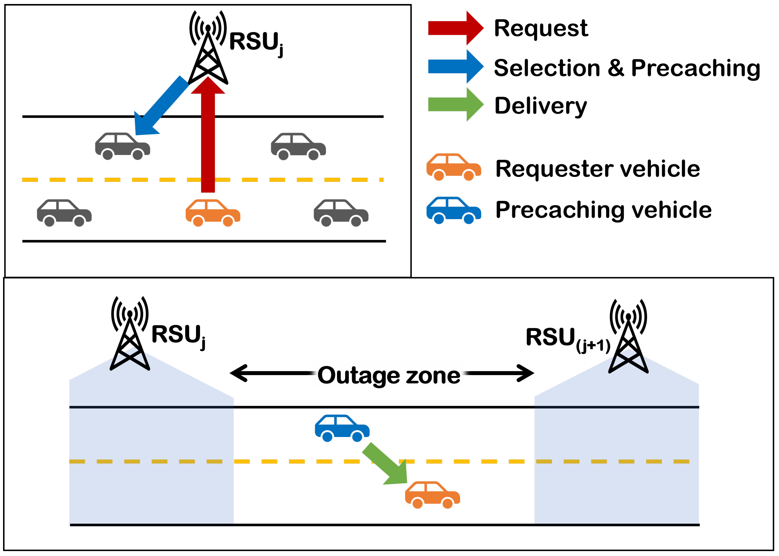 Dynamic Relay Assignment Scheme for Efficient V2V Content Precaching in ...
