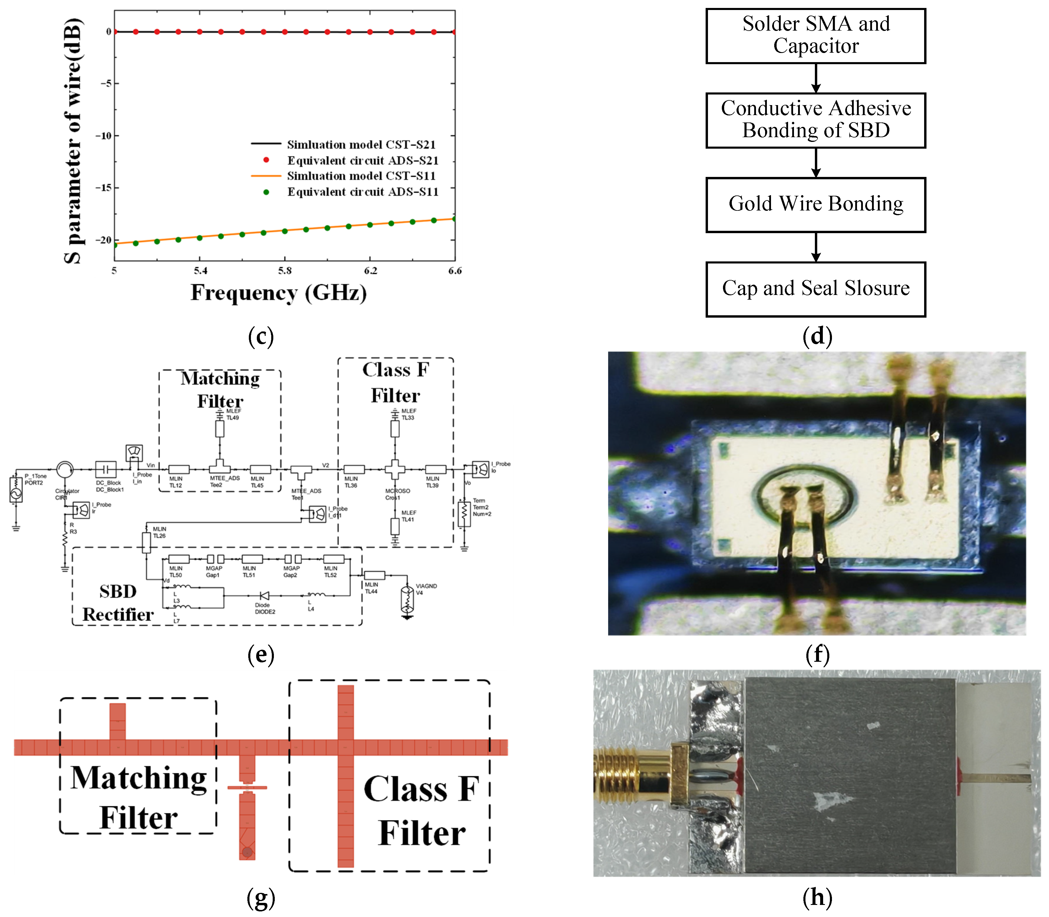 Study on RF Parameter Extraction Method for Novel Heterogeneous ...