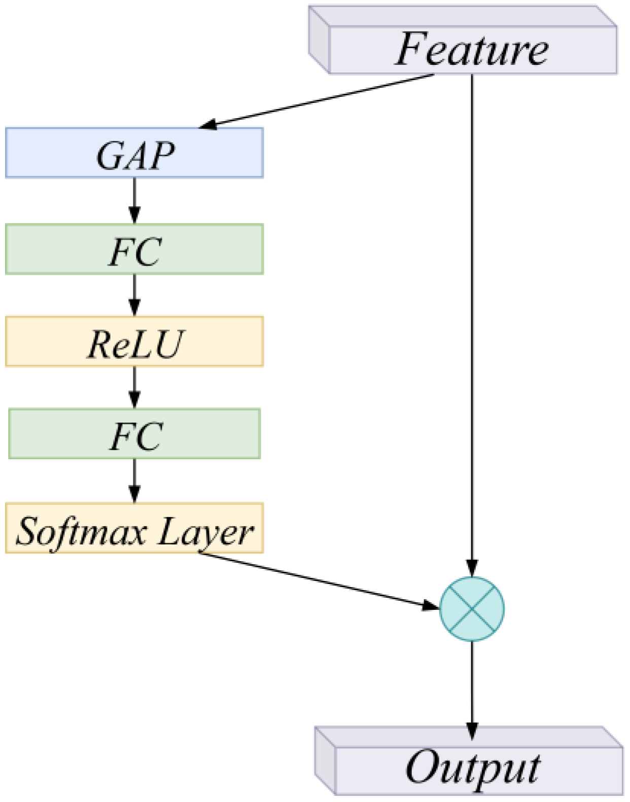 Prediction of Maximum Usable Frequency Based on a New Hybrid Deep ...