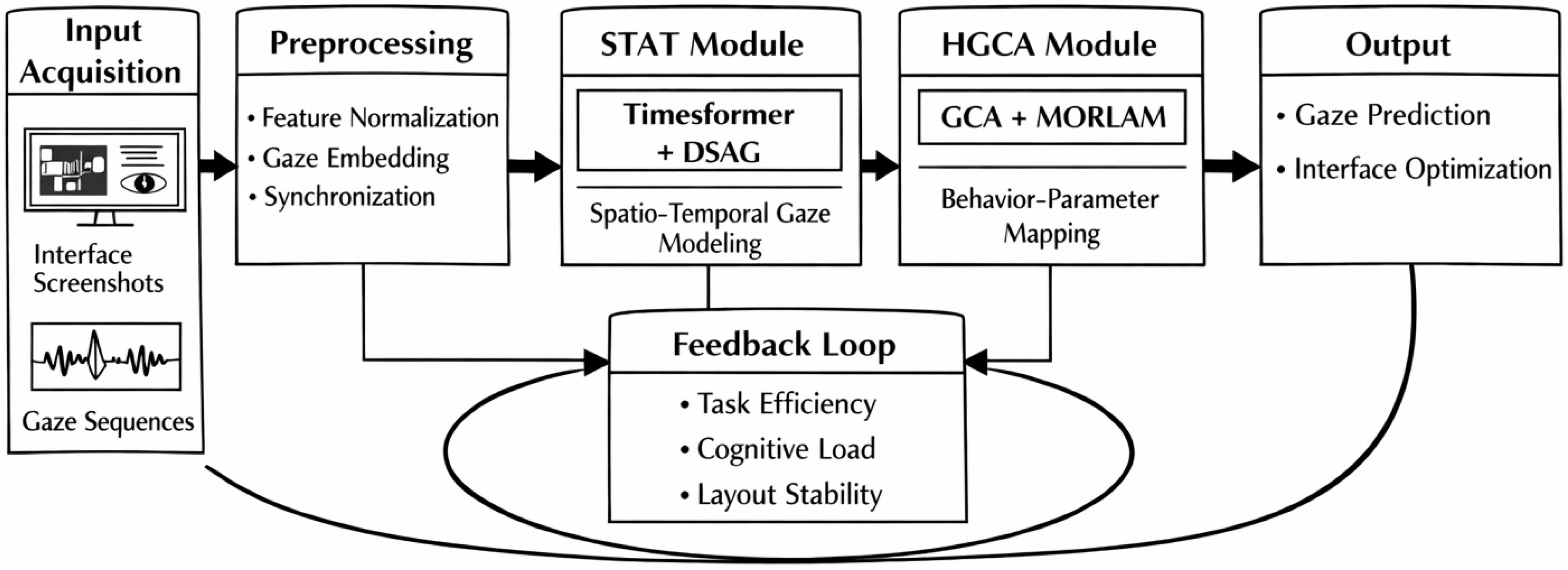 Eye-Tracking Response Modeling and Design Optimization Method for Smart ...