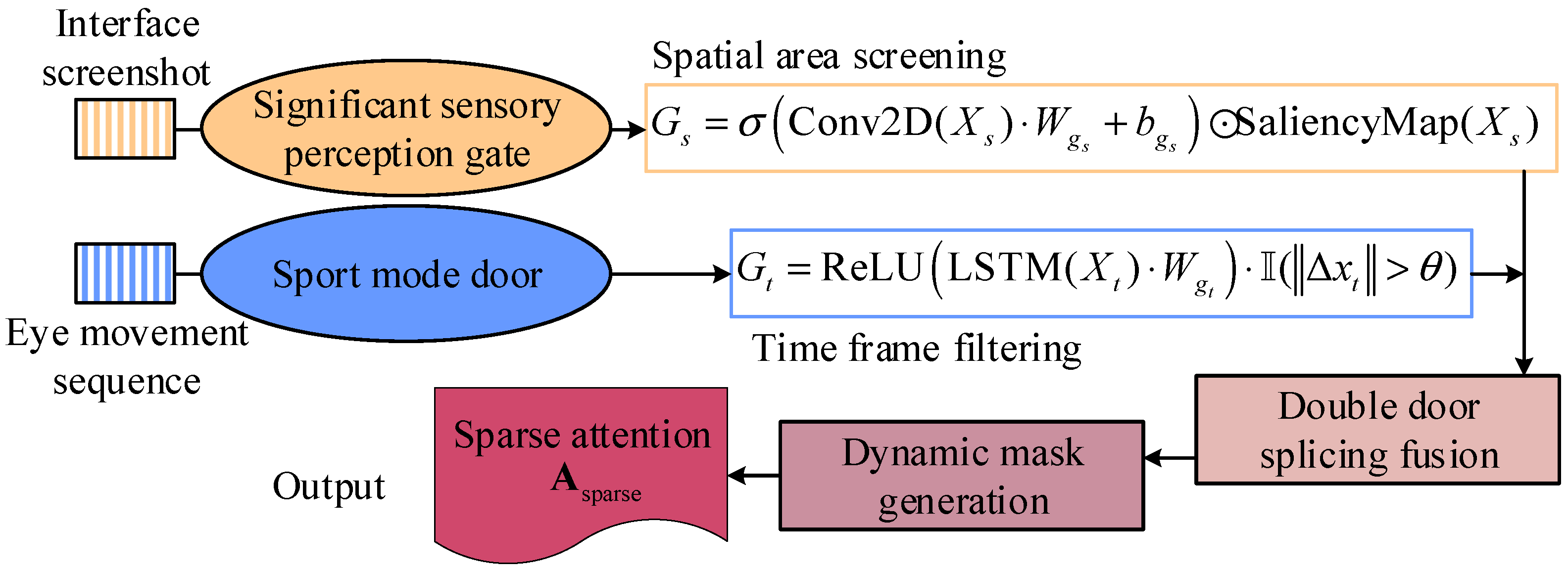 Eye-Tracking Response Modeling and Design Optimization Method for Smart ...
