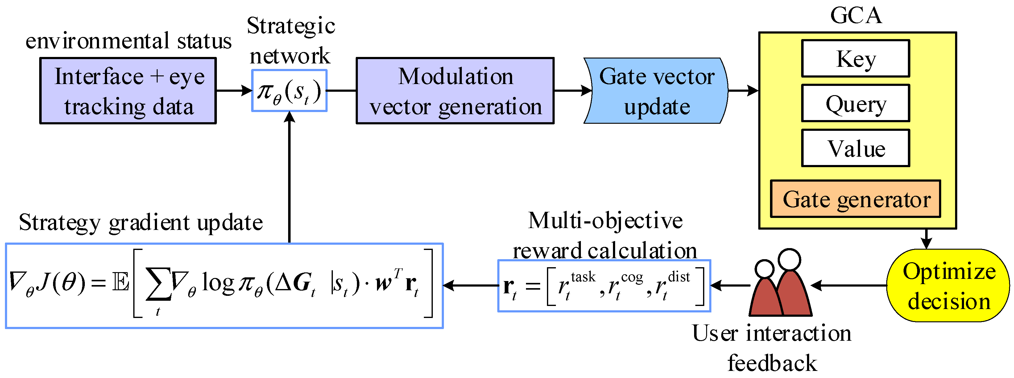 Eye-Tracking Response Modeling and Design Optimization Method for Smart ...
