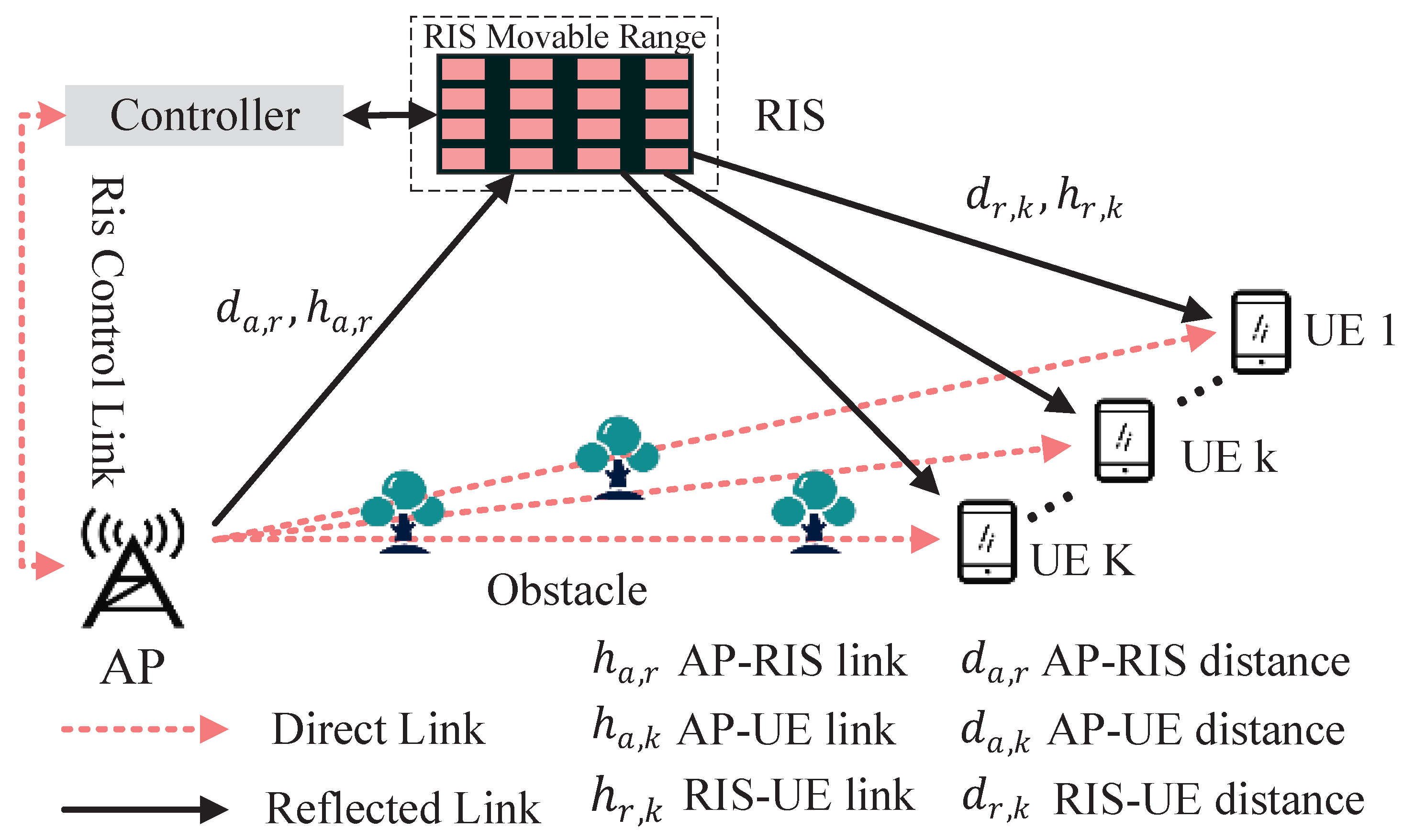 Joint Phase and Power Optimization in RIS-Aided Multi-User Systems ...