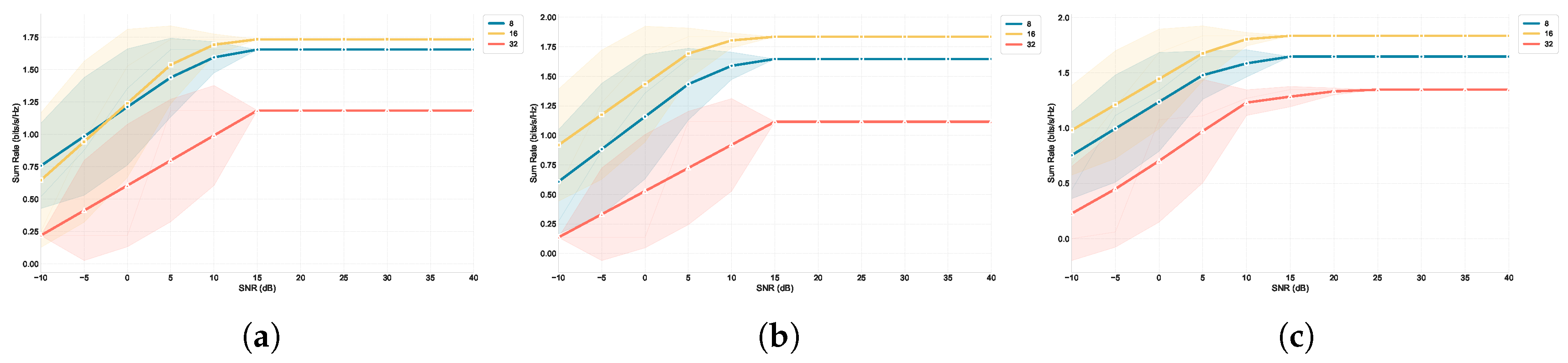 Joint Phase and Power Optimization in RIS-Aided Multi-User Systems ...