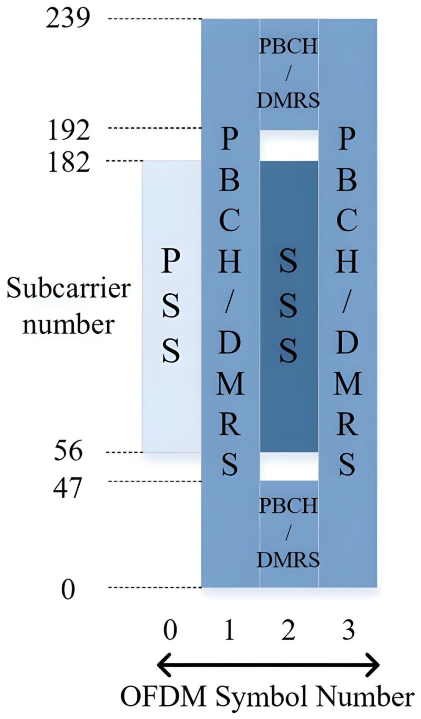 Signal Synchronization for 5G NR Under Large CFOs Based on ...