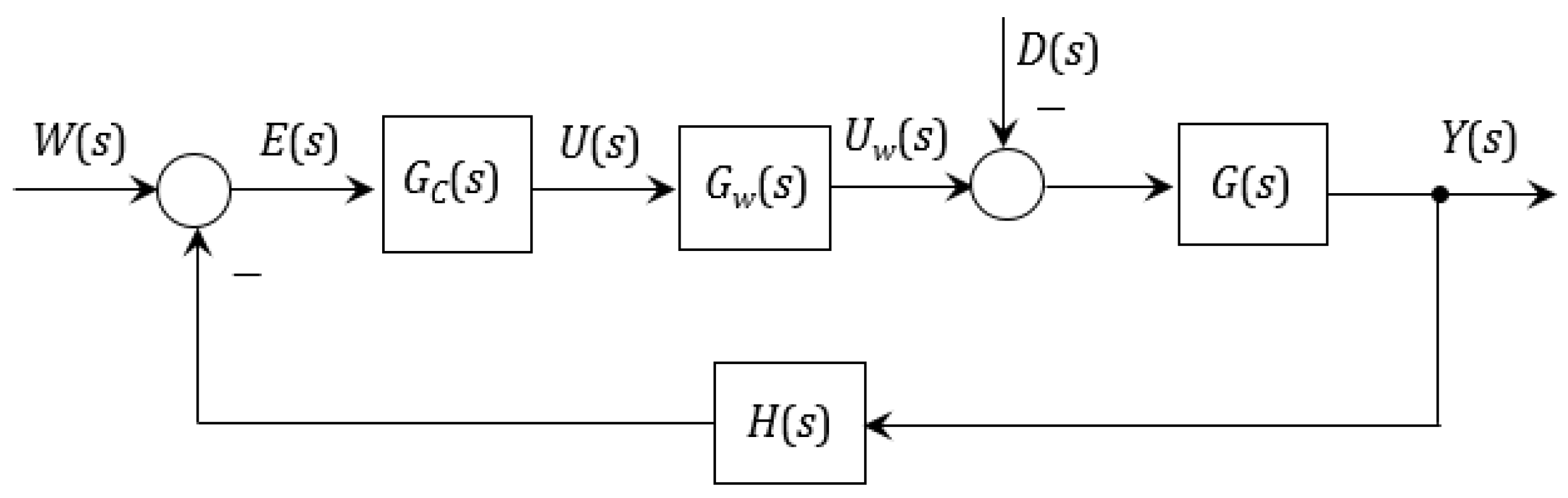 Set Point Control System Example Malicious Manipulation of the Setpoint in the Temperature Control ...
