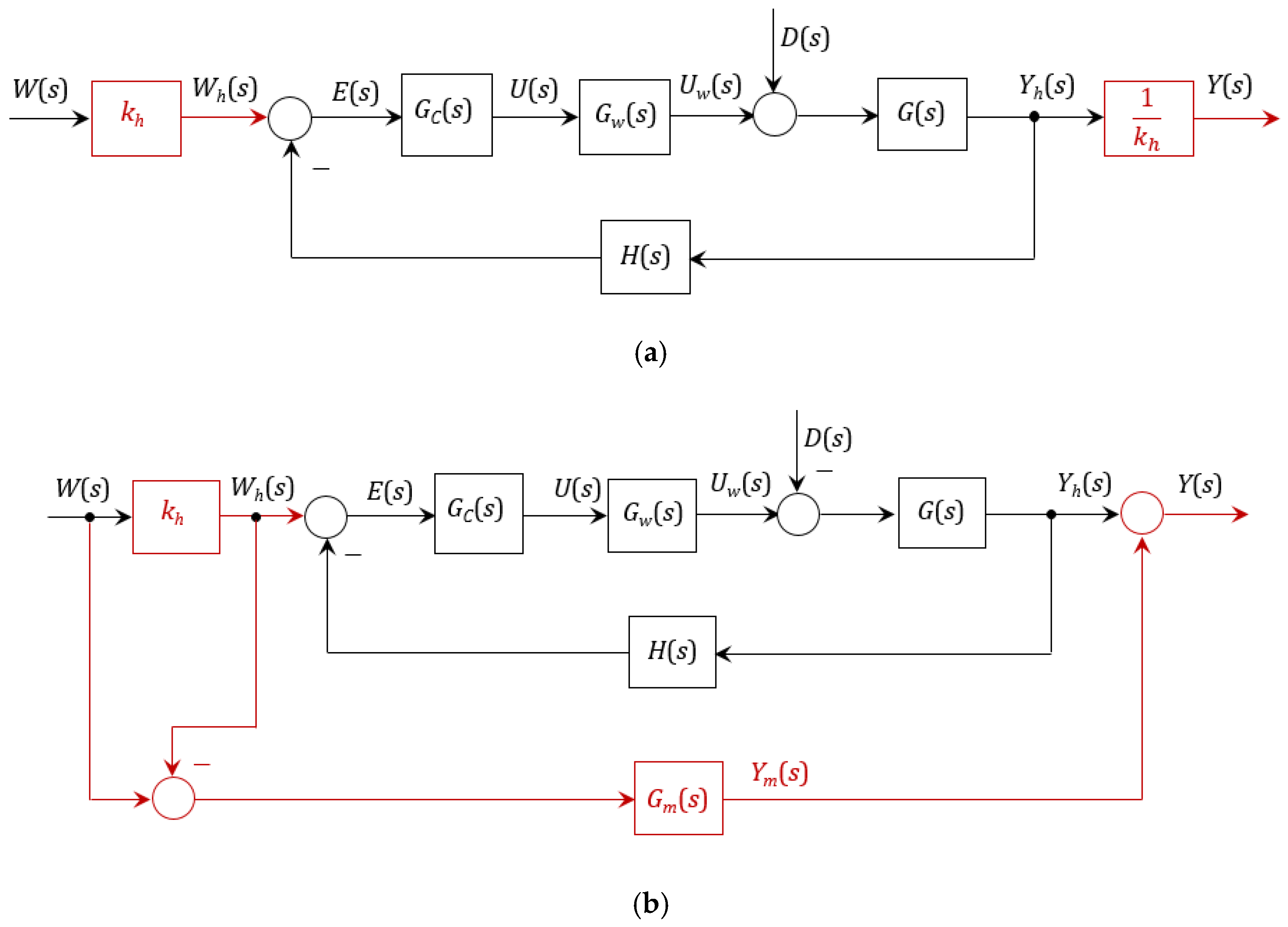 Set Point Control System Example Malicious Manipulation of the Setpoint in the Temperature Control ...