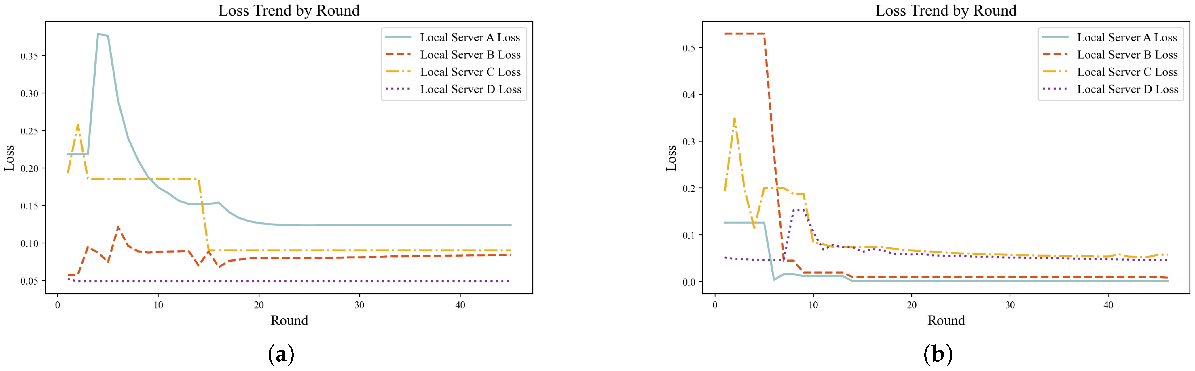 Encrypted Traffic Detection via a Federated Learning-Based Multi-Scale ...