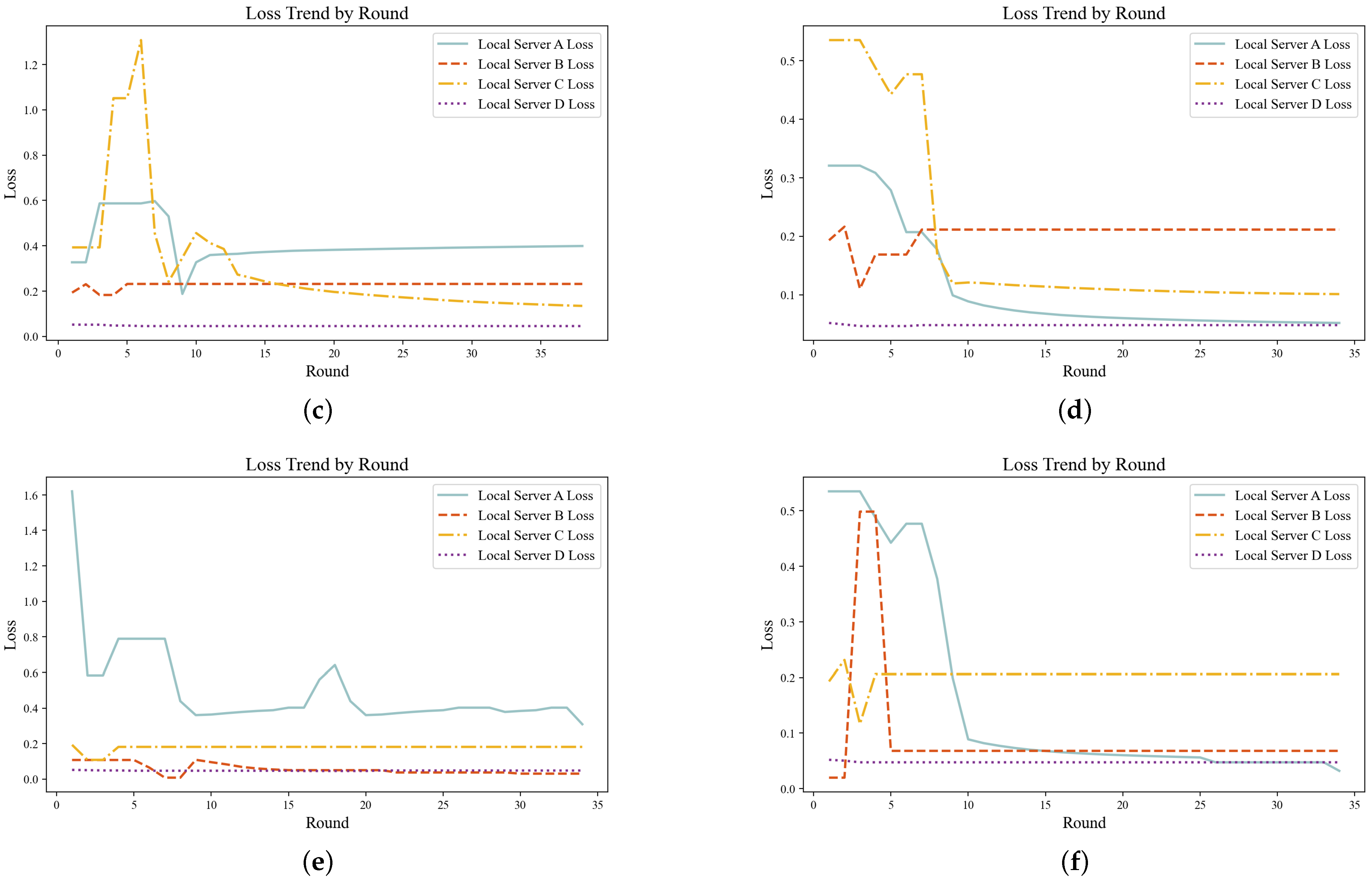 Encrypted Traffic Detection via a Federated Learning-Based Multi-Scale ...