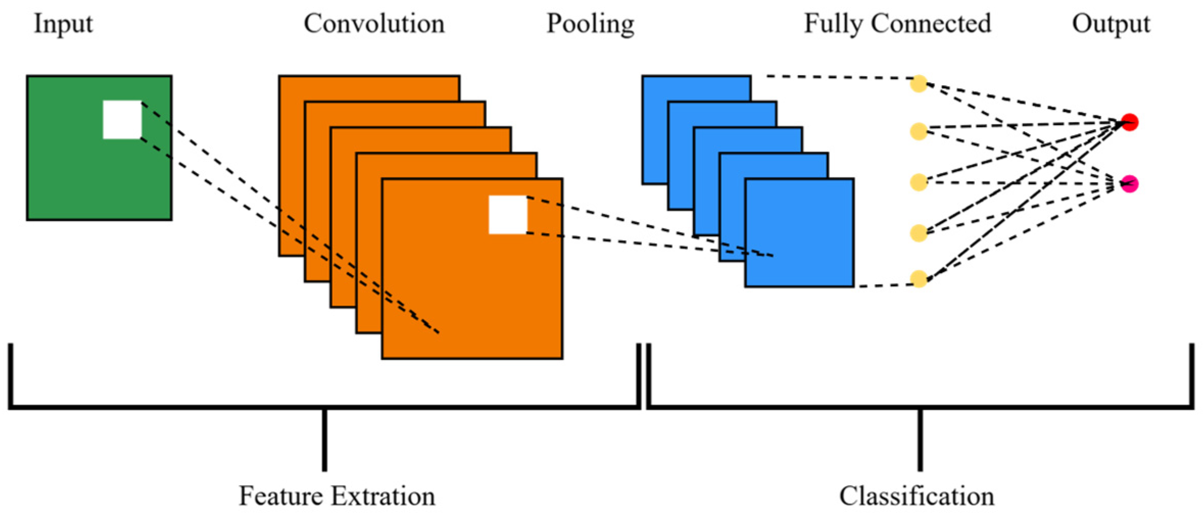 Hybrid Deep Learning Method for Vibration-Based Gear Fault Diagnosis in ...