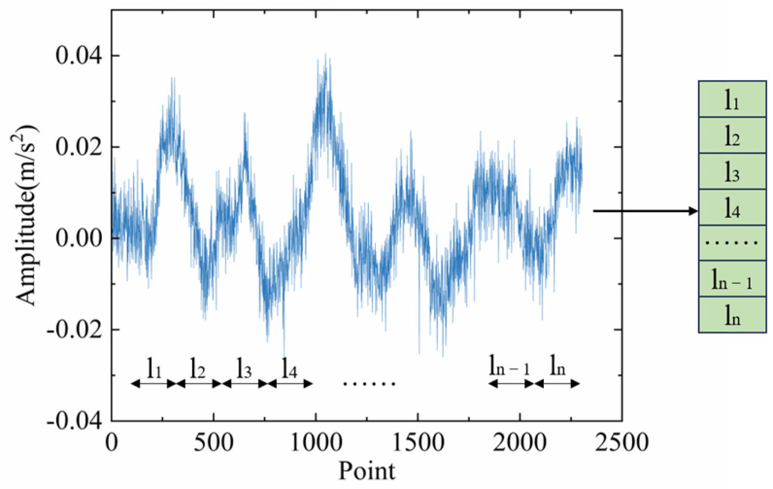 Hybrid Deep Learning Method for Vibration-Based Gear Fault Diagnosis in ...