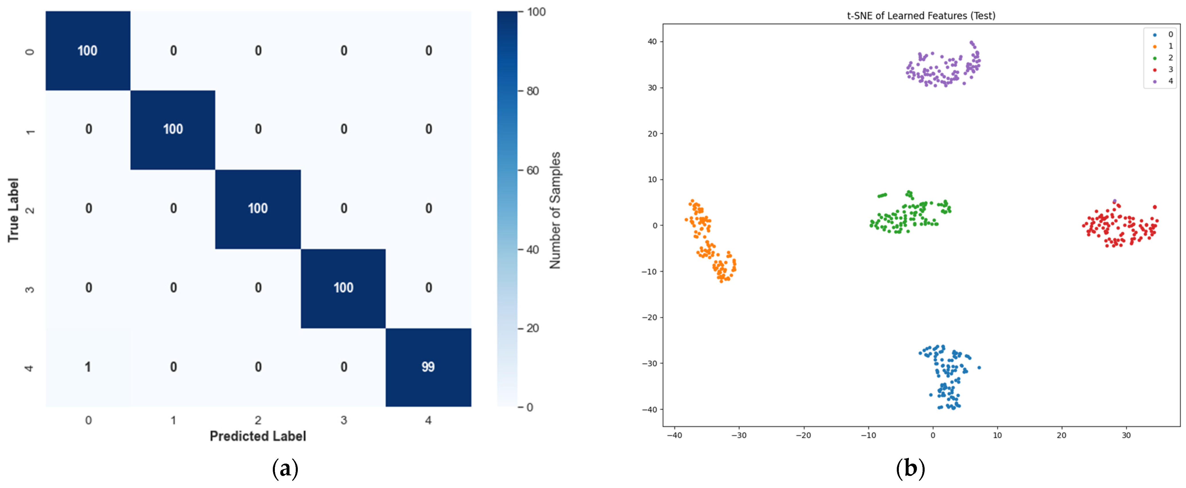 Hybrid Deep Learning Method for Vibration-Based Gear Fault Diagnosis in ...