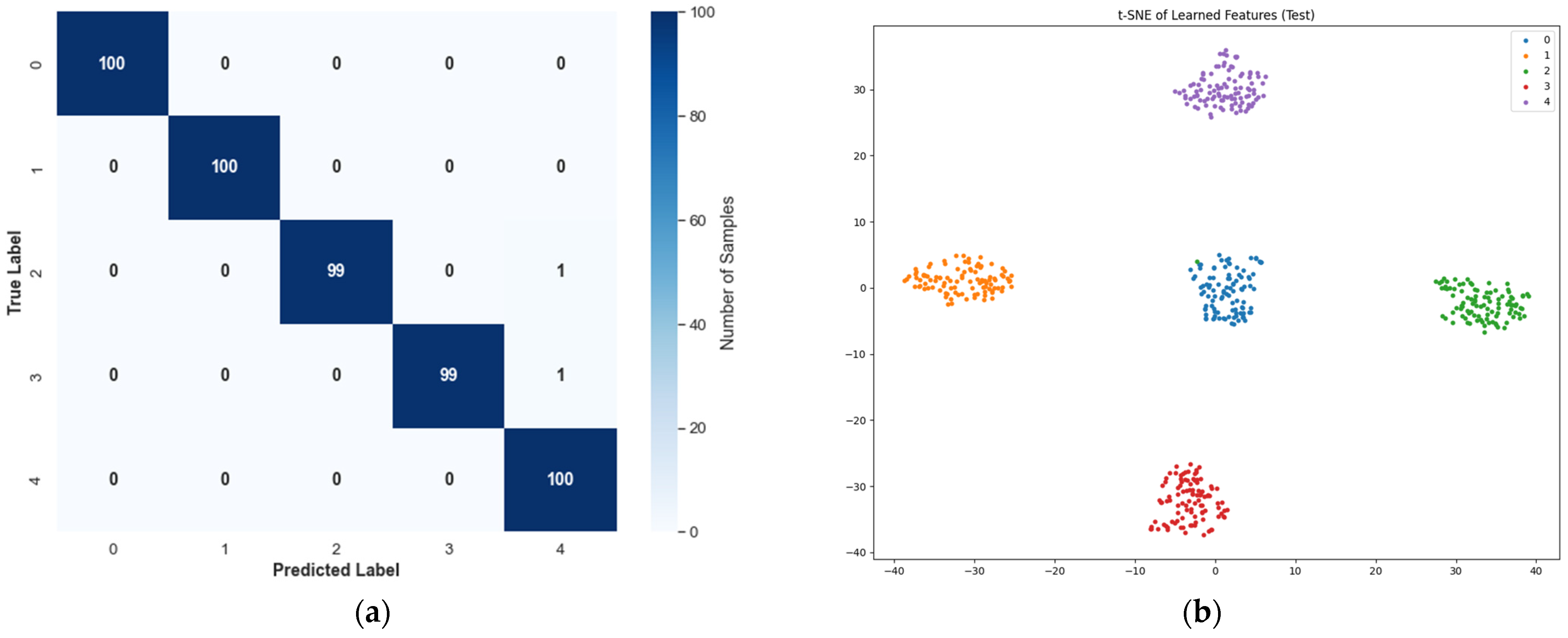 Hybrid Deep Learning Method for Vibration-Based Gear Fault Diagnosis in ...
