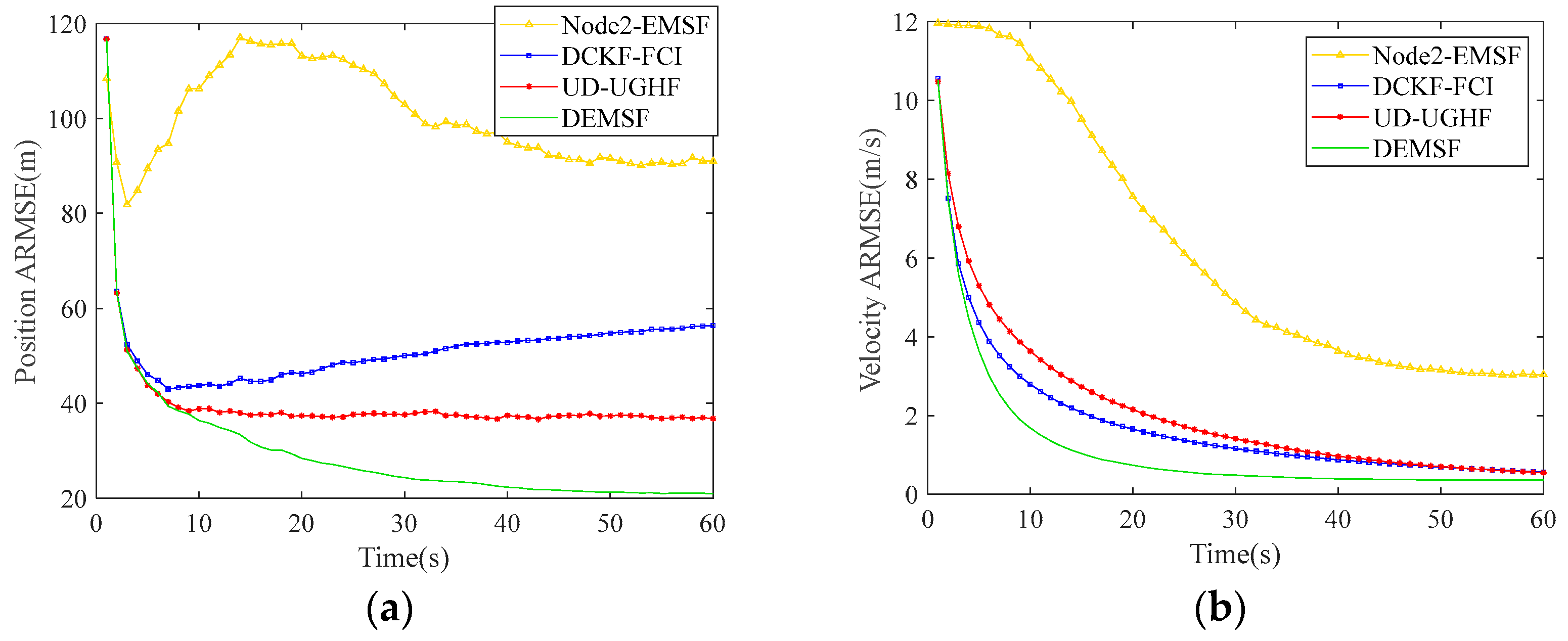 A Distributed Fusion Method for Underwater Multi-Sensor Passive ...
