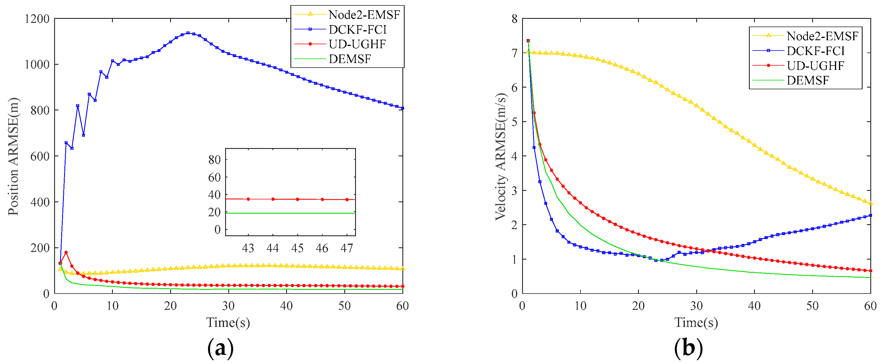 A Distributed Fusion Method for Underwater Multi-Sensor Passive ...