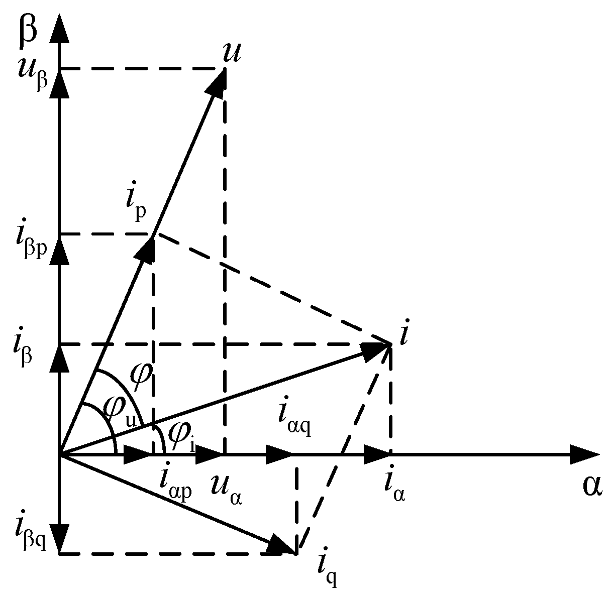 A Total Current Harmonic Detection Method Based on the Second Order ...