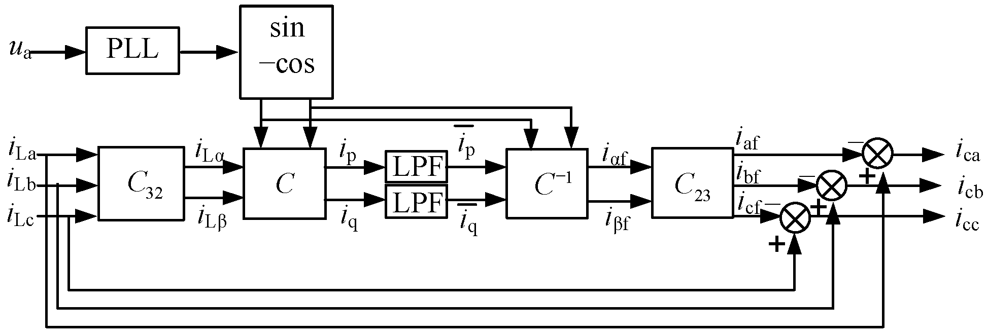 A Total Current Harmonic Detection Method Based on the Second Order ...