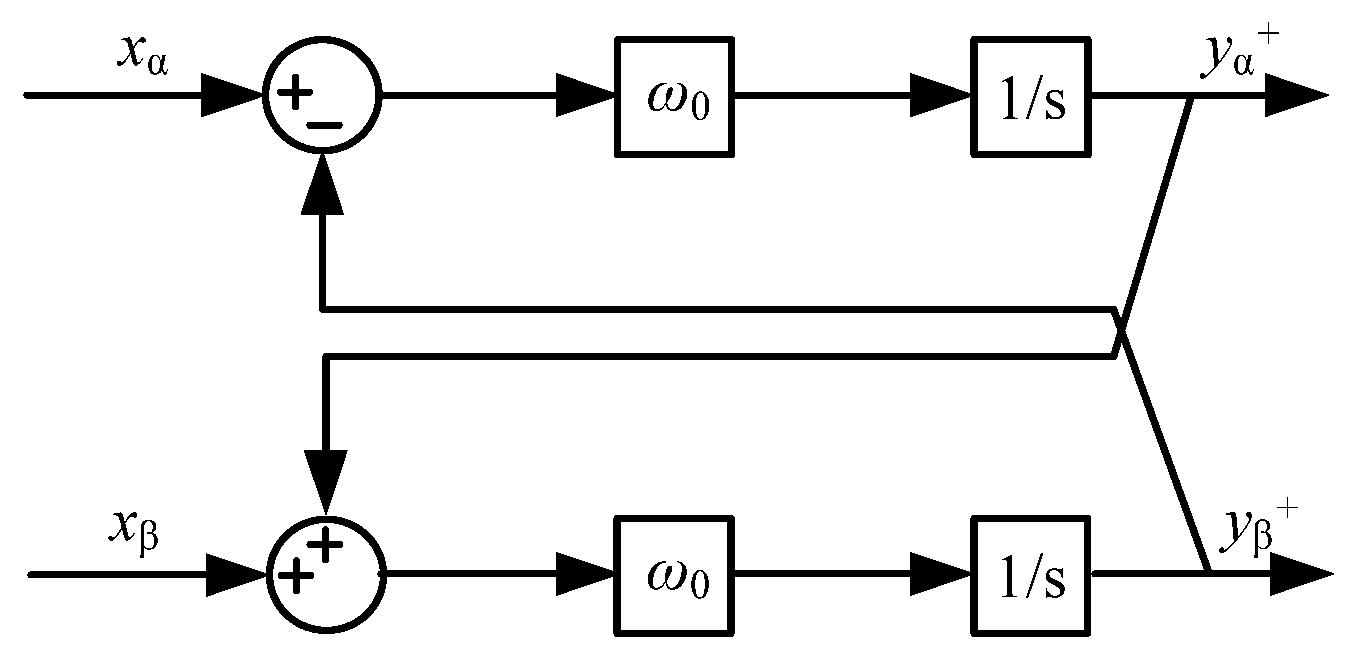 A Total Current Harmonic Detection Method Based on the Second Order ...