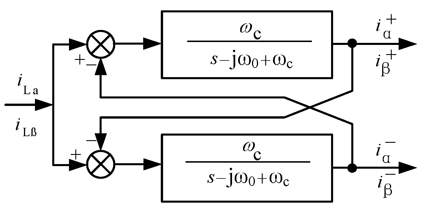 A Total Current Harmonic Detection Method Based on the Second Order ...