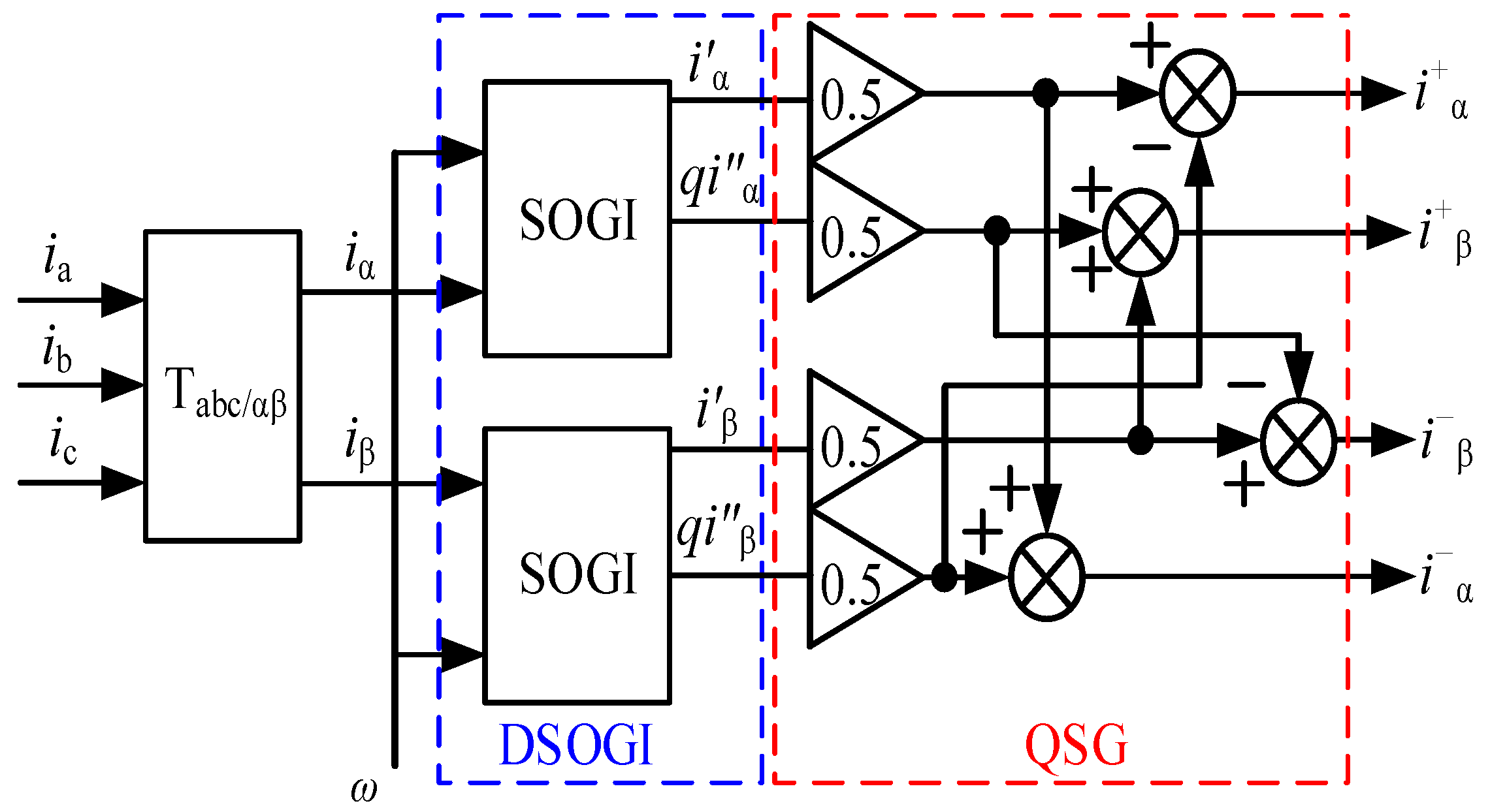 A Total Current Harmonic Detection Method Based on the Second Order ...