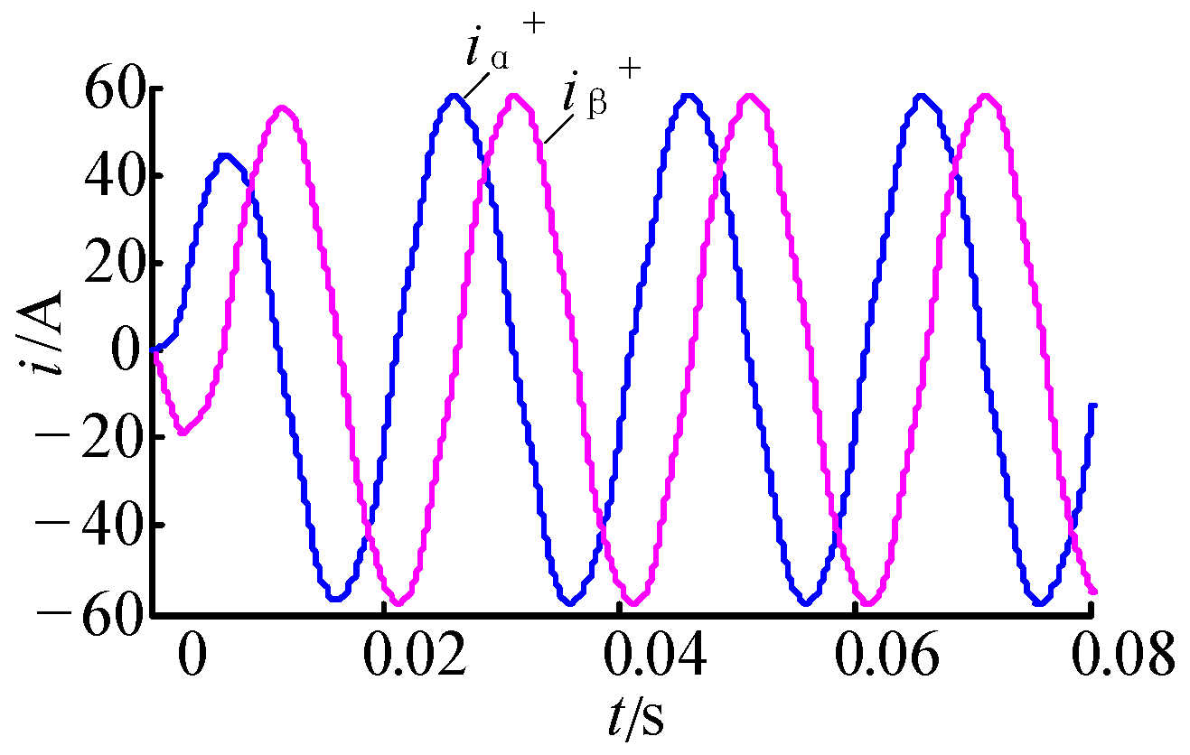 A Total Current Harmonic Detection Method Based on the Second Order ...