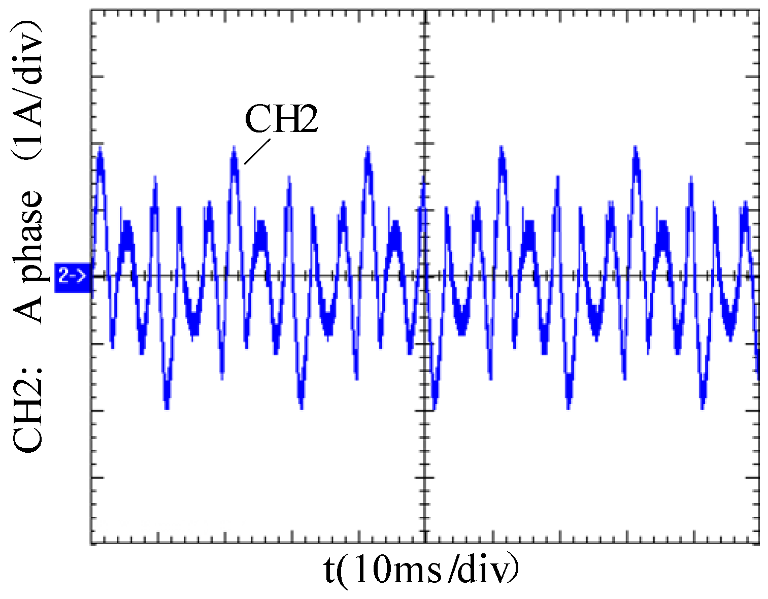 A Total Current Harmonic Detection Method Based on the Second Order ...