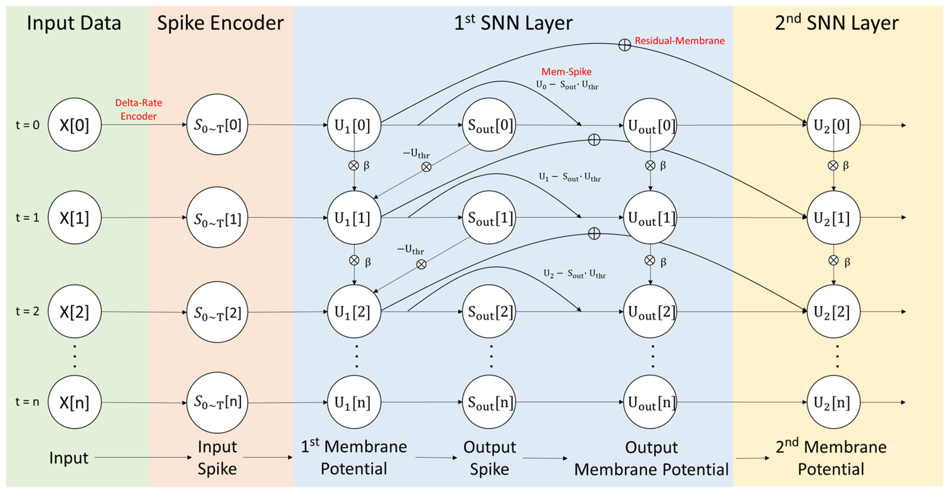 Spiking Raster Information-Preserving Spiking for Accurate Time-Series Forecasting in ...