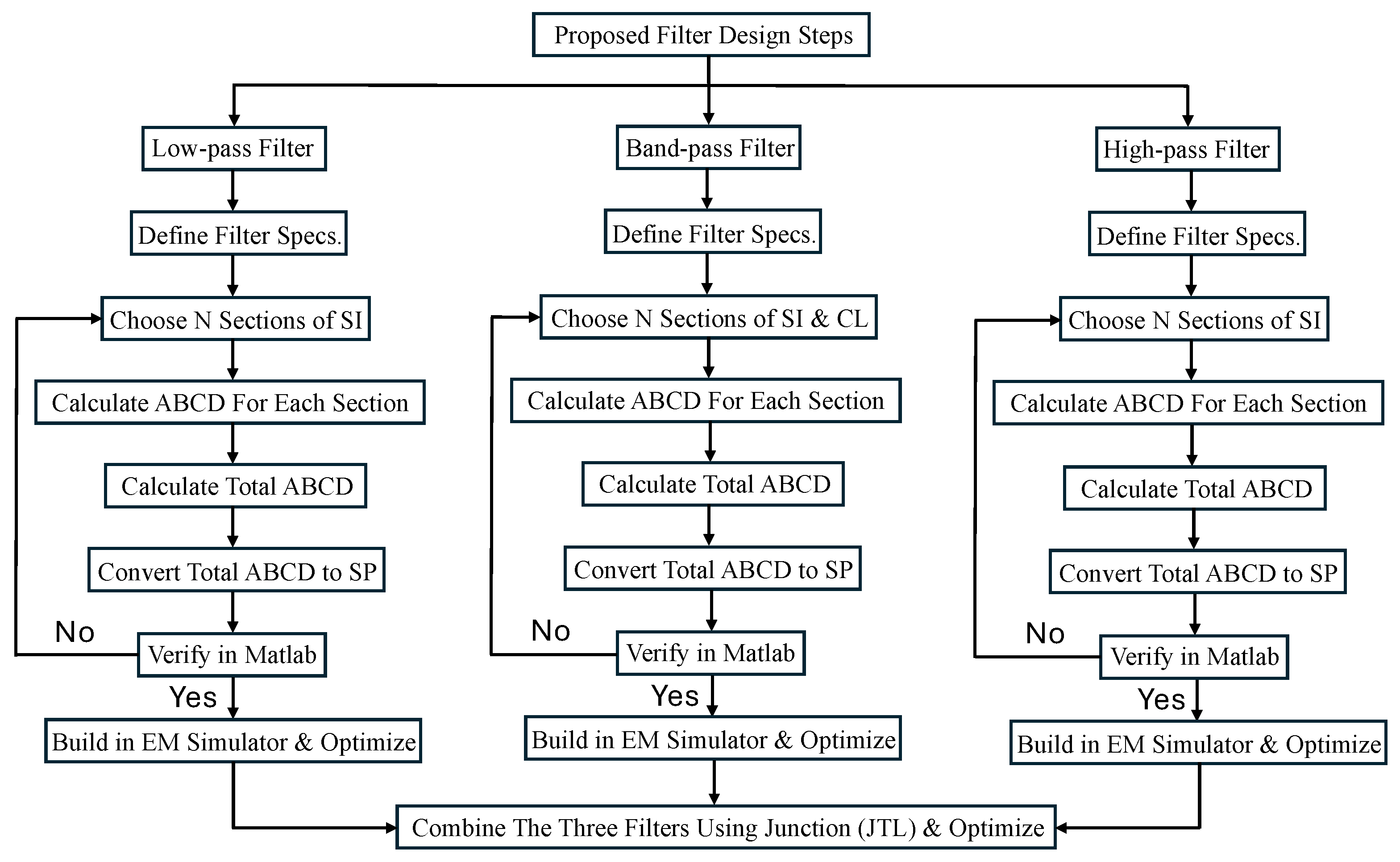 Module Filter Design Mathematical Model and Implementation of a Scalable Four-Port Filter