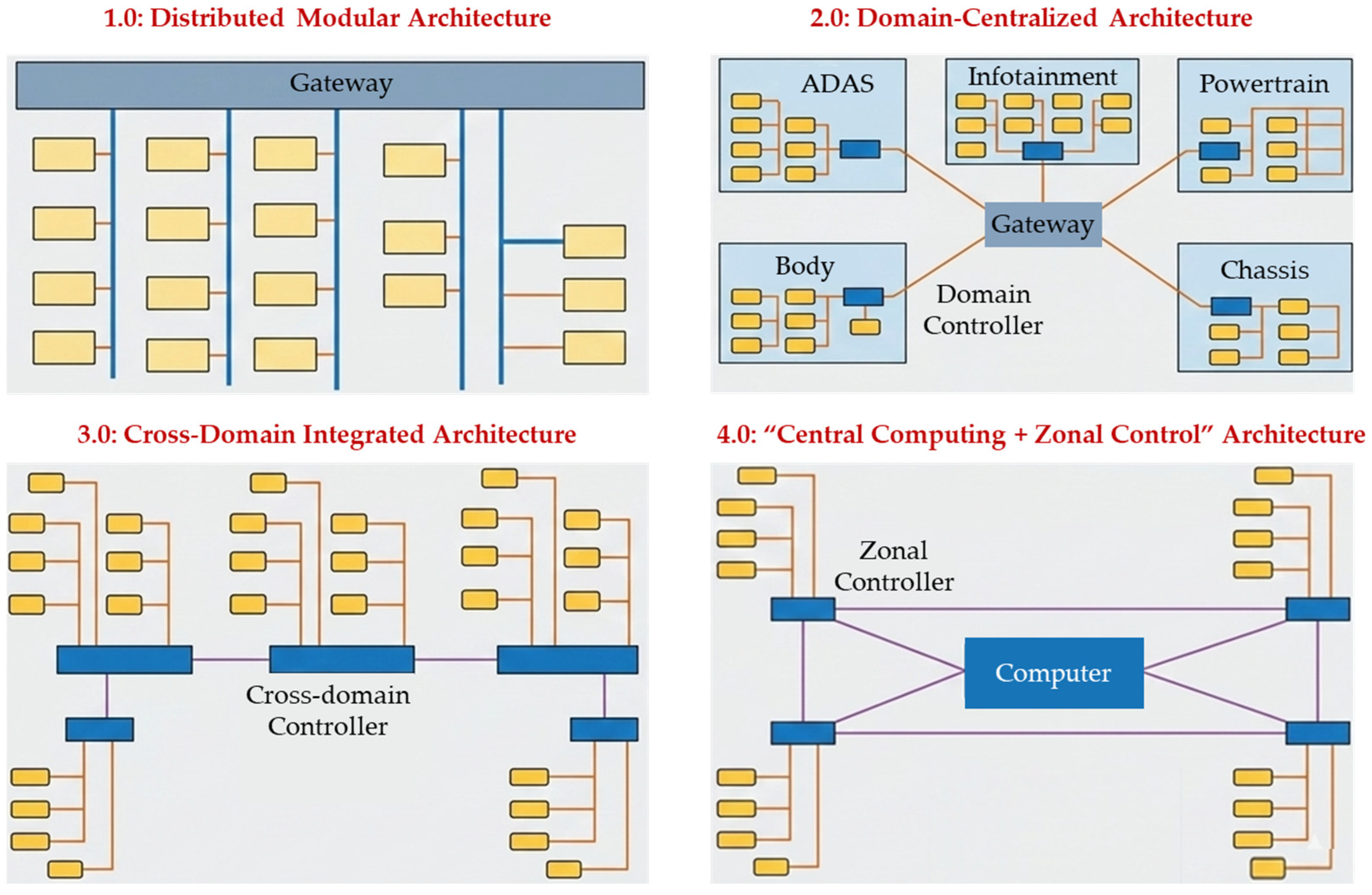 Research on Advancement Constraint Screening and Cost Evaluation of ...