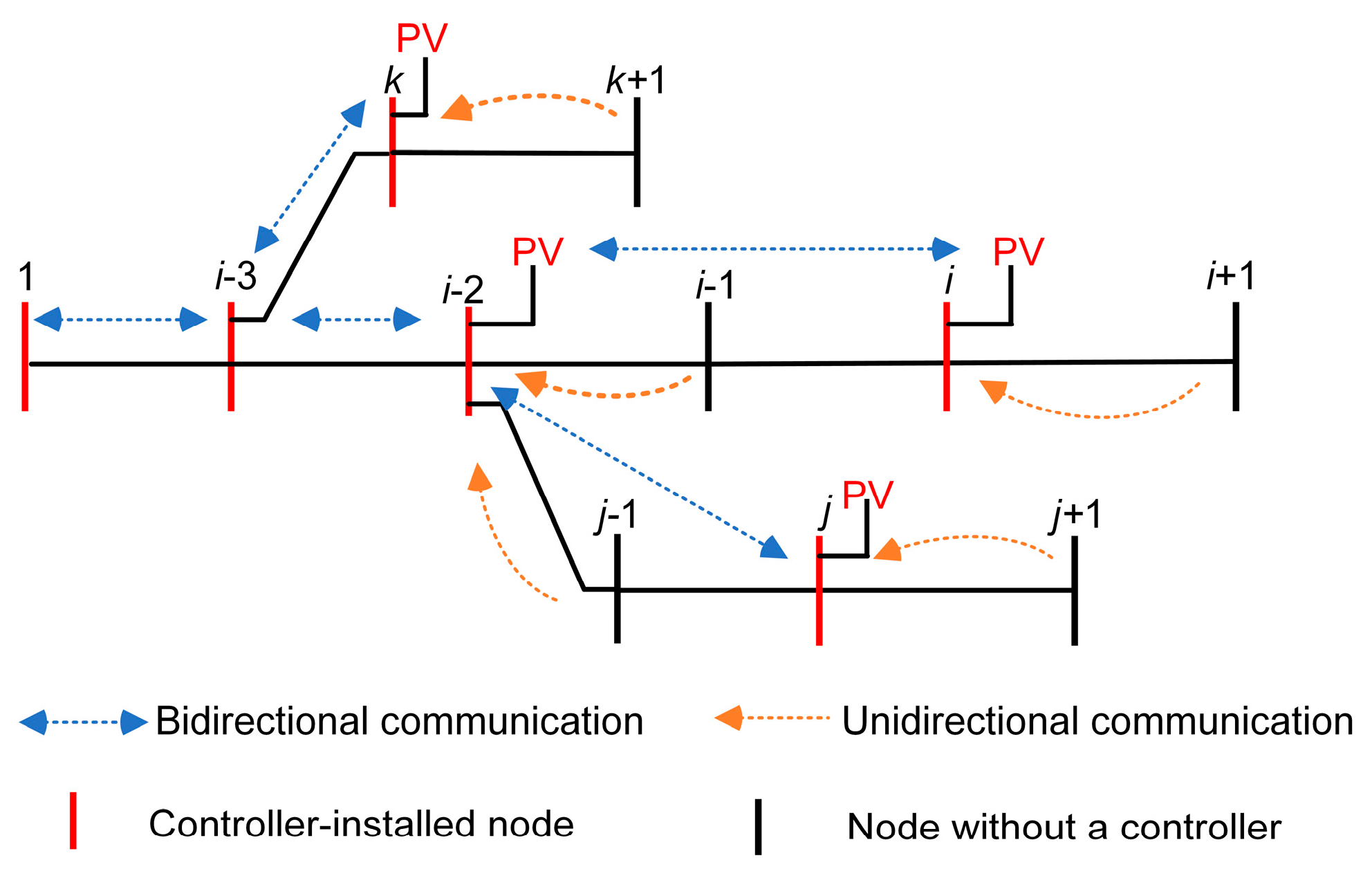 Distributed Voltage Control Strategy for Medium-Voltage Distribution ...