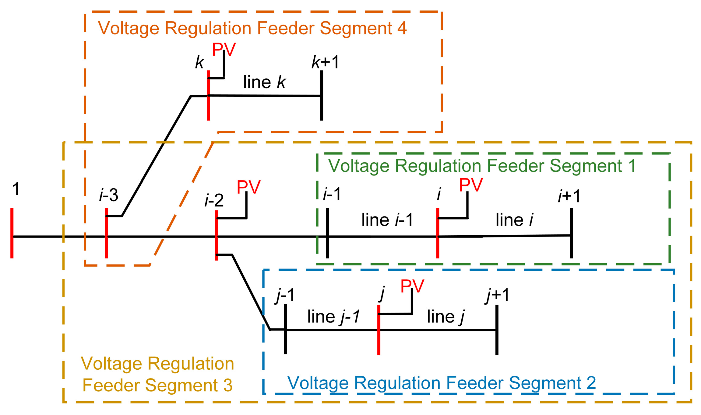 Distributed Voltage Control Strategy for Medium-Voltage Distribution ...