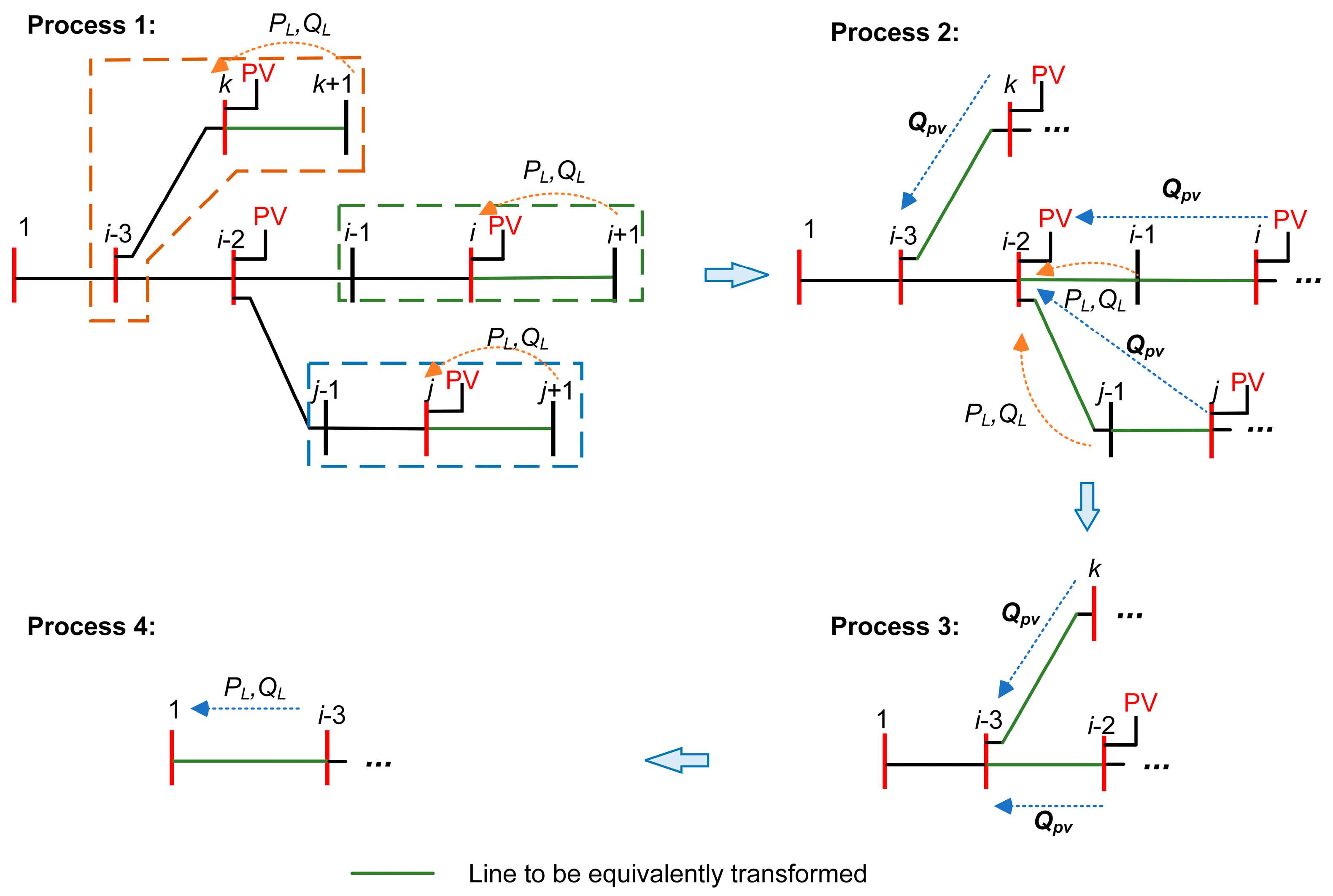 Distributed Voltage Control Strategy for Medium-Voltage Distribution ...