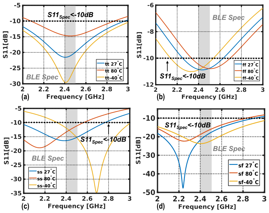 A Low-Power Low-IF BLE Receiver Front-End with a Common-Gate TIA and Gm ...